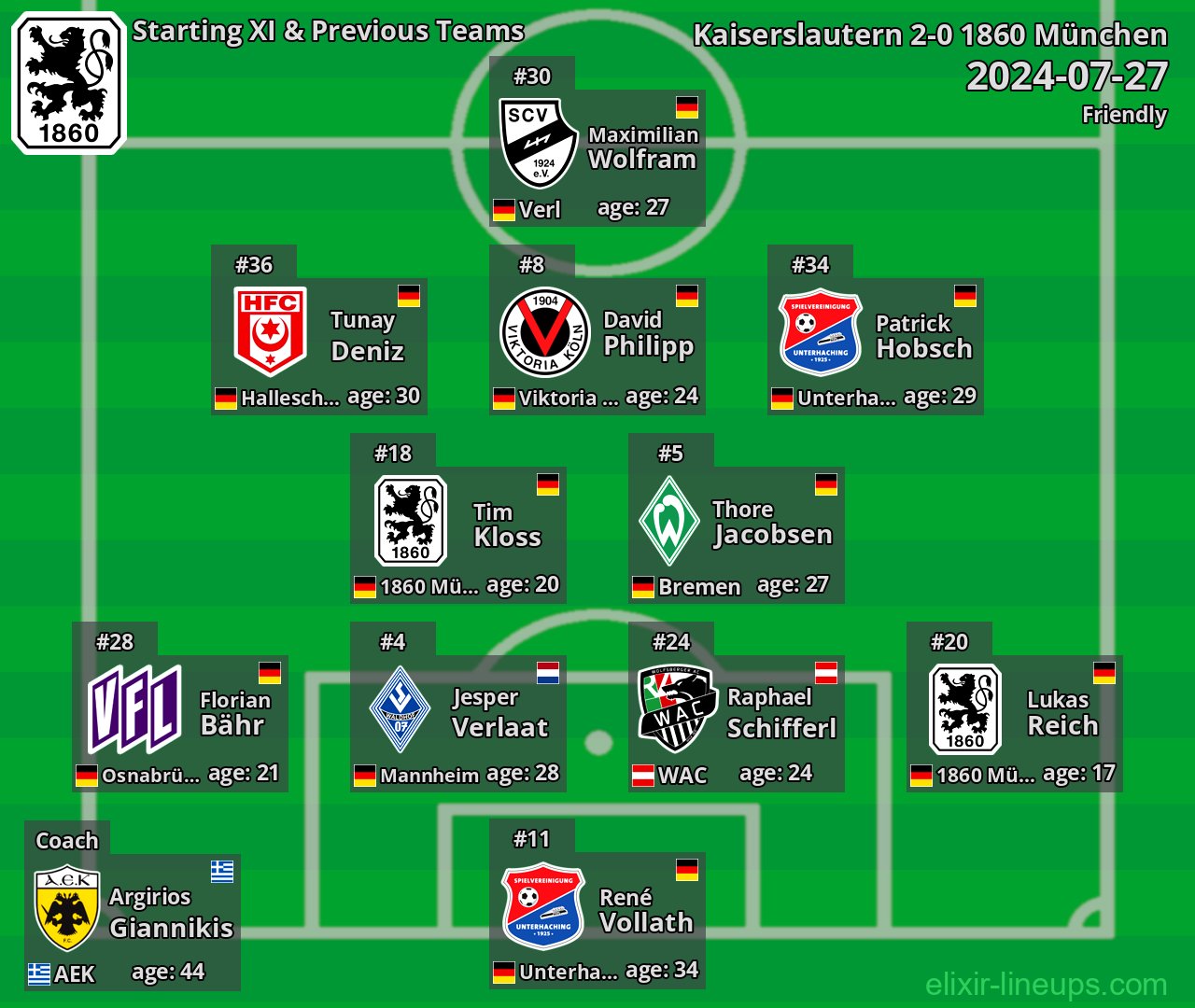 1860 München Starting XI & Previous Teams 2024-07-27