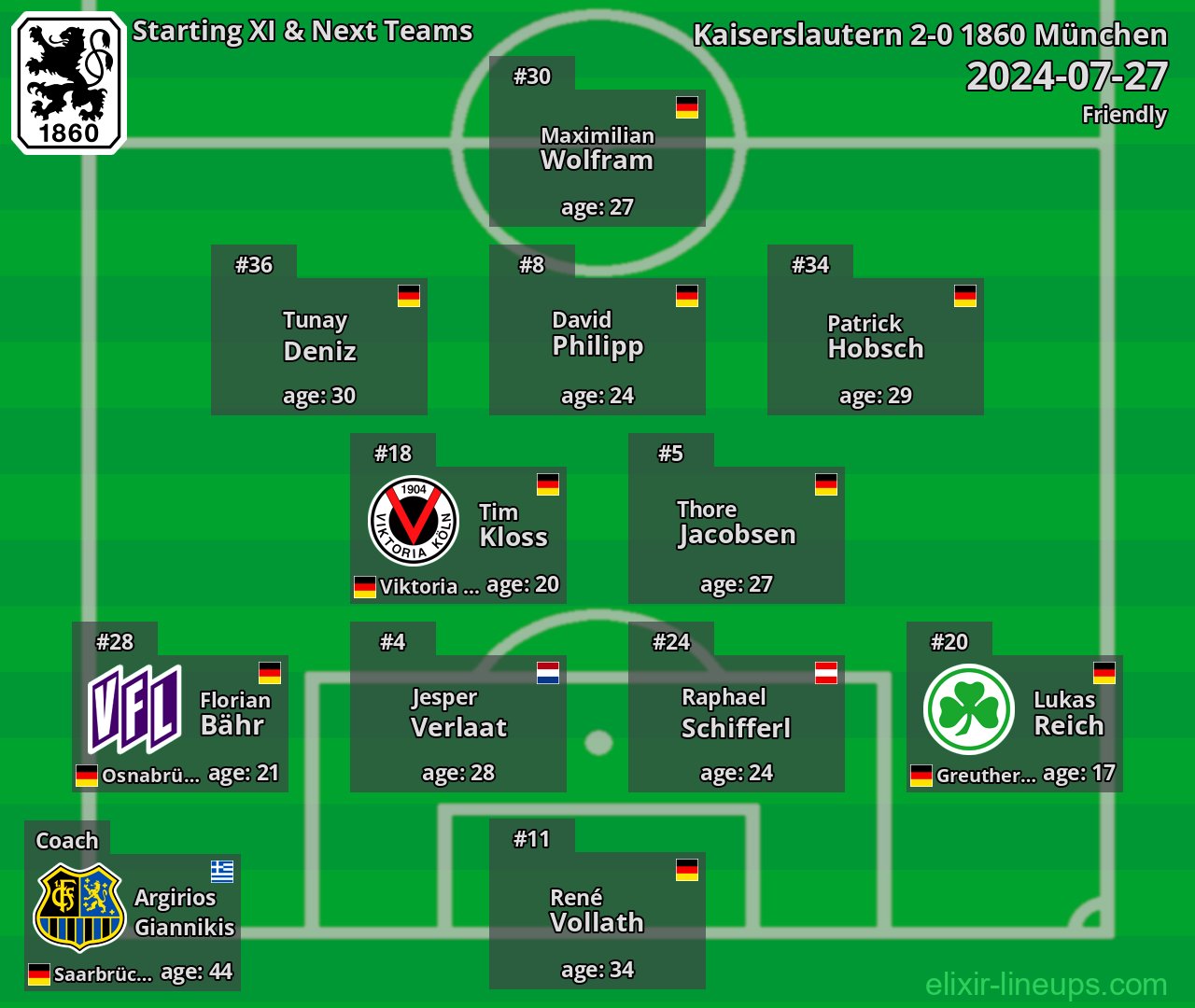 1860 München Starting XI & Next Teams 2024-07-27
