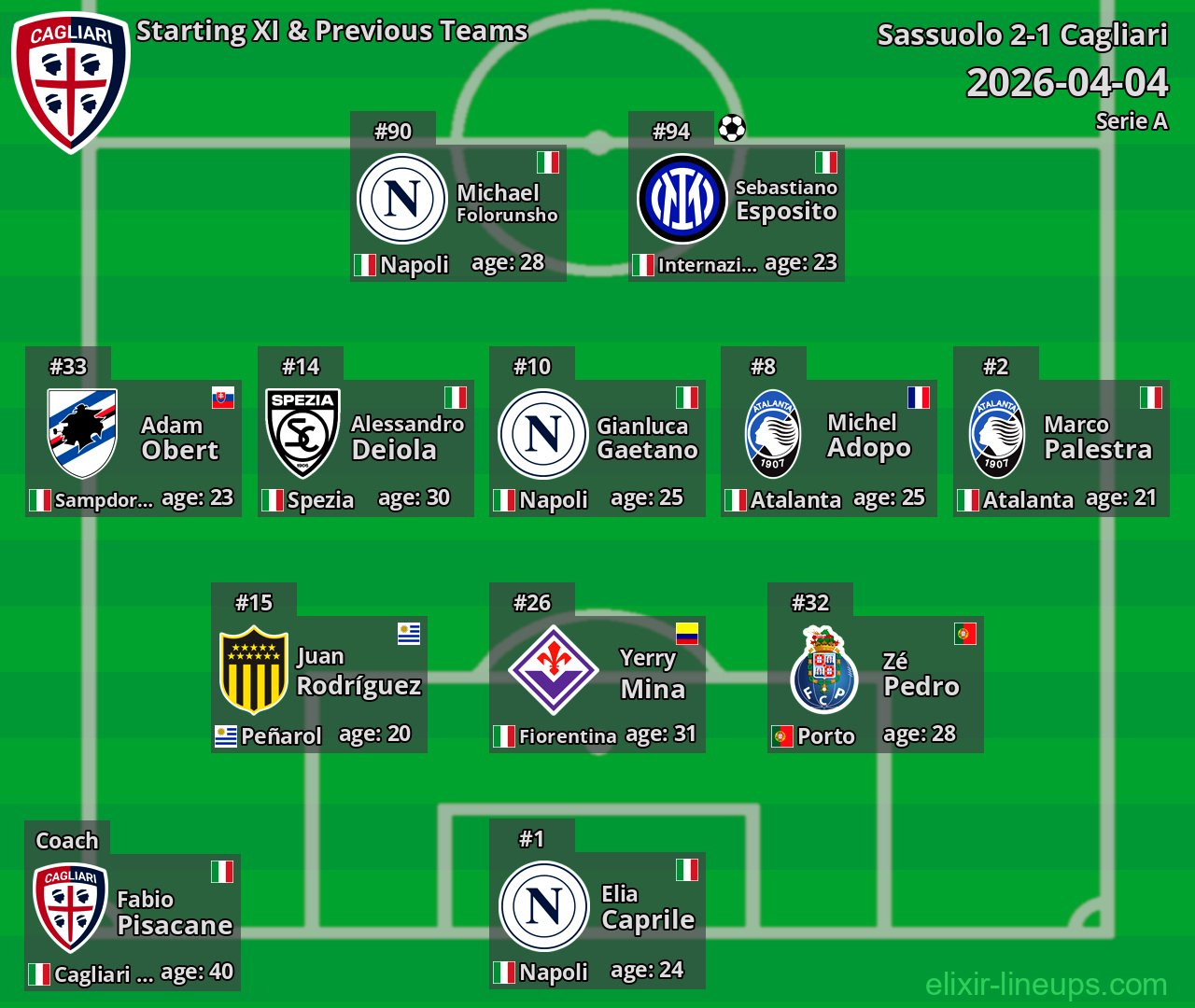 Cagliari Starting XI & Previous Teams 2026-04-04