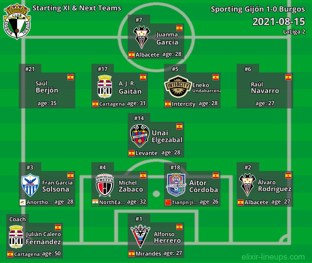 Burgos Starting XI & Next Teams 2021-08-15