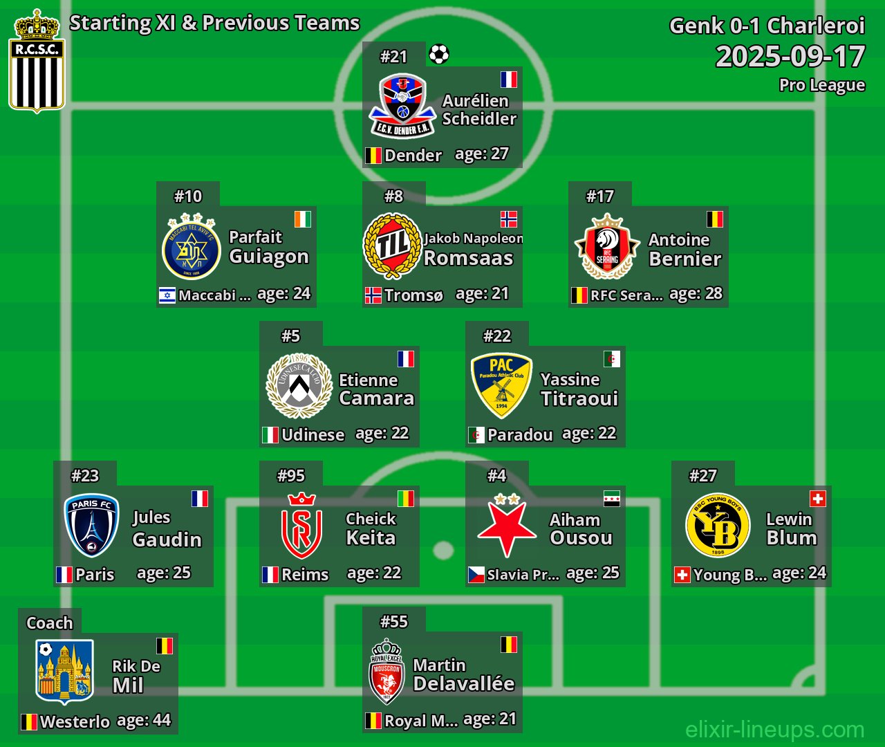 Charleroi Starting XI & Previous Teams 2025-09-17