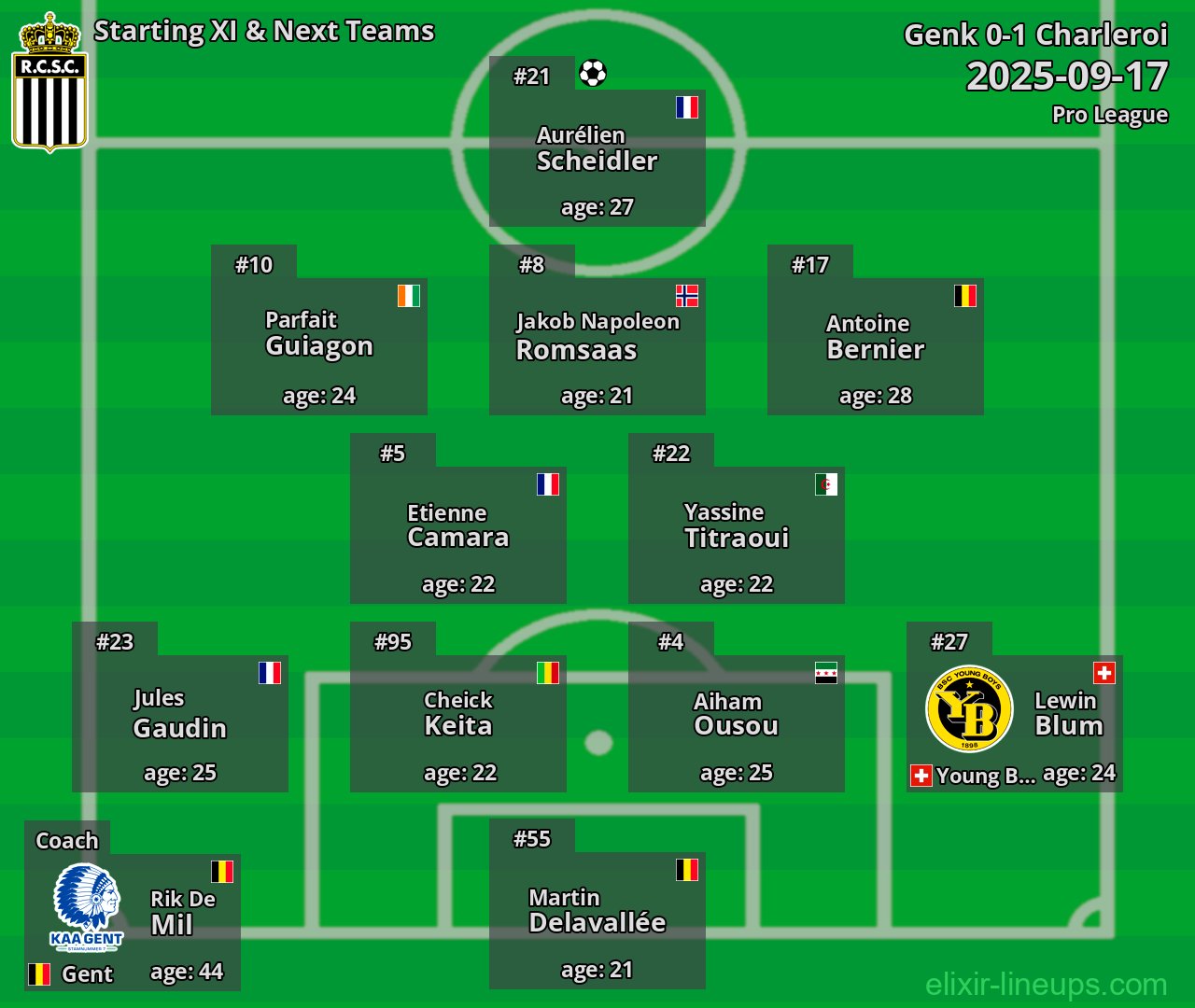 Charleroi Starting XI & Next Teams 2025-09-17