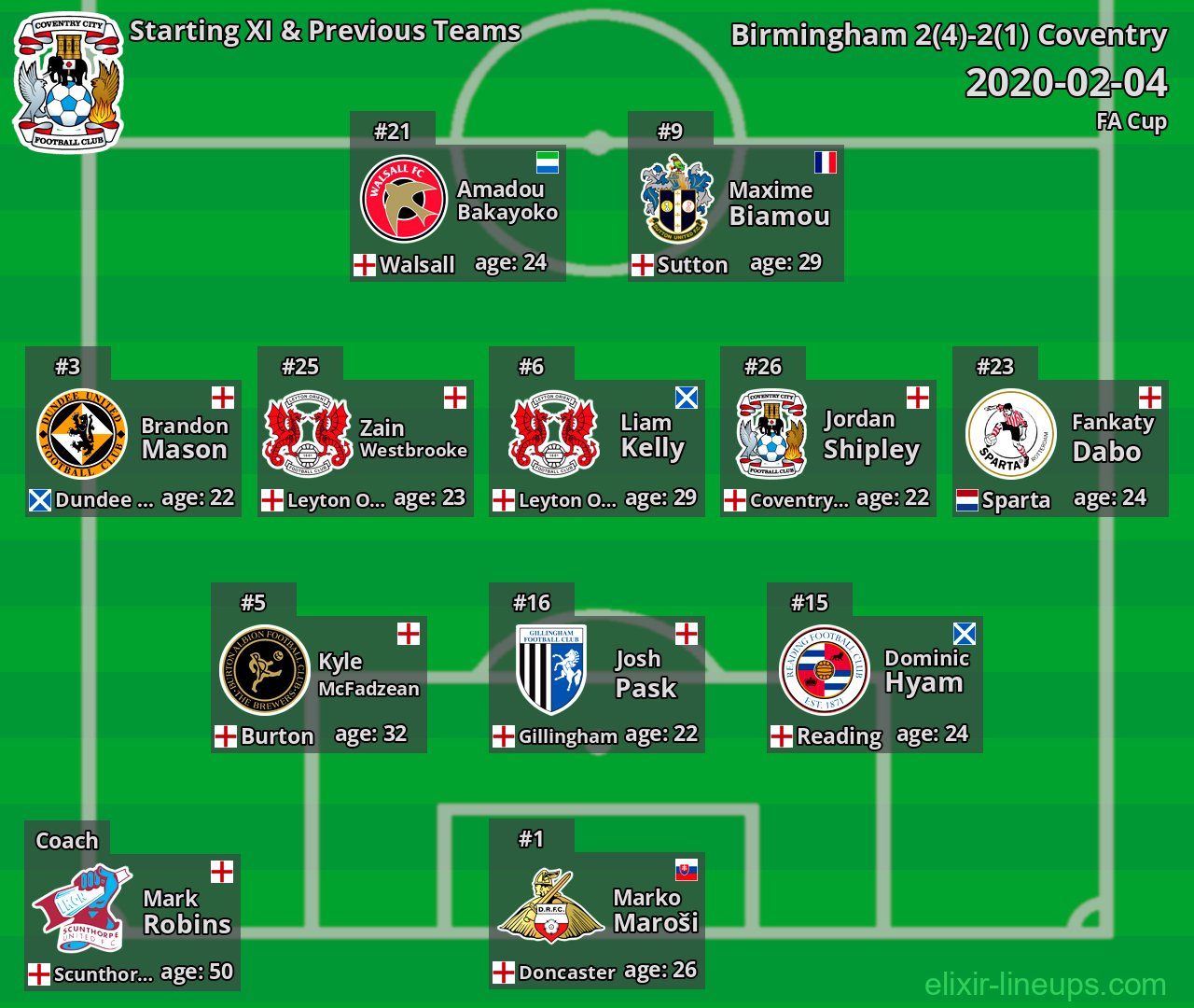 Coventry Starting XI & Previous Teams 2020-02-04