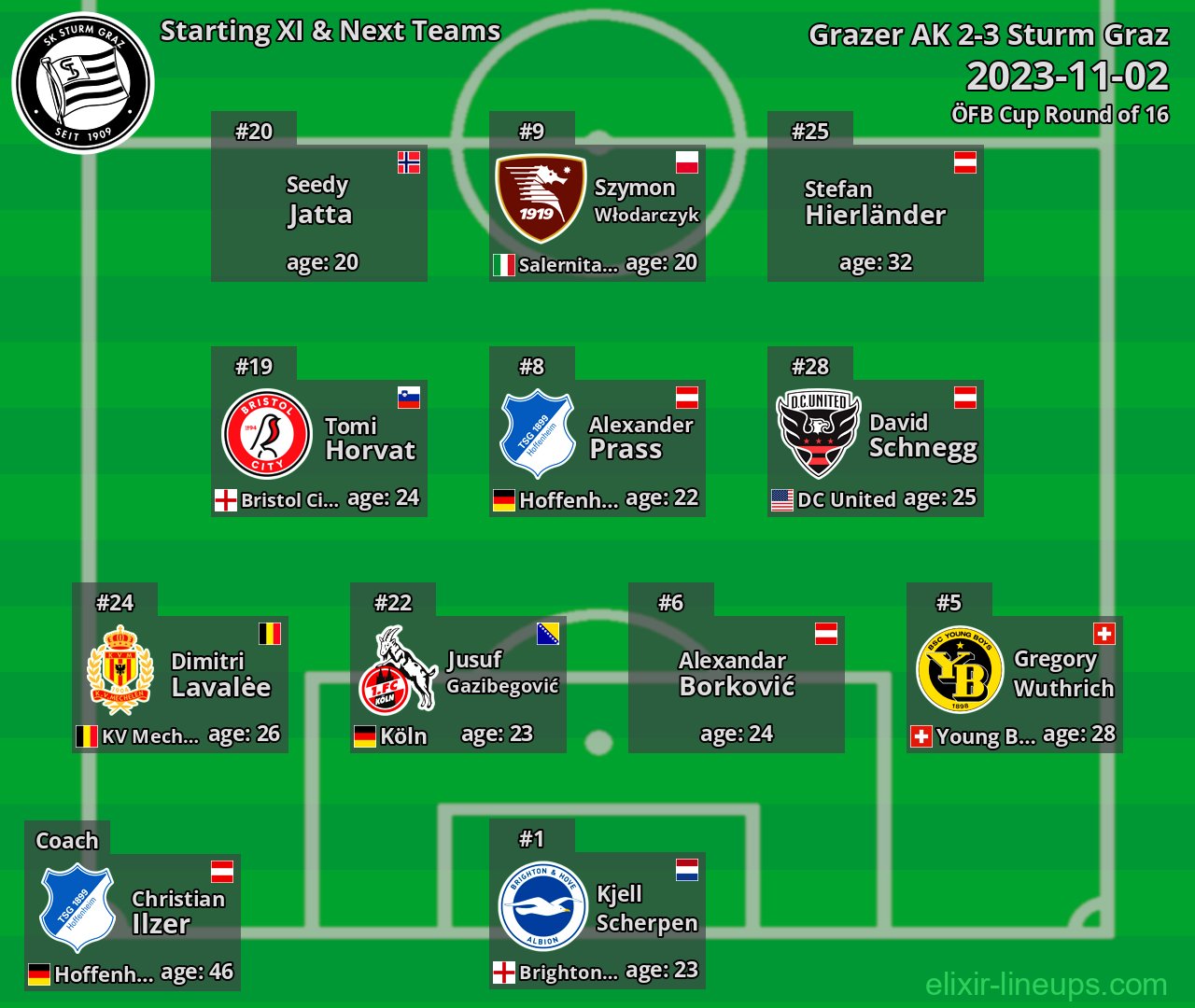 Sturm Graz Starting XI & Next Teams 2023-11-02