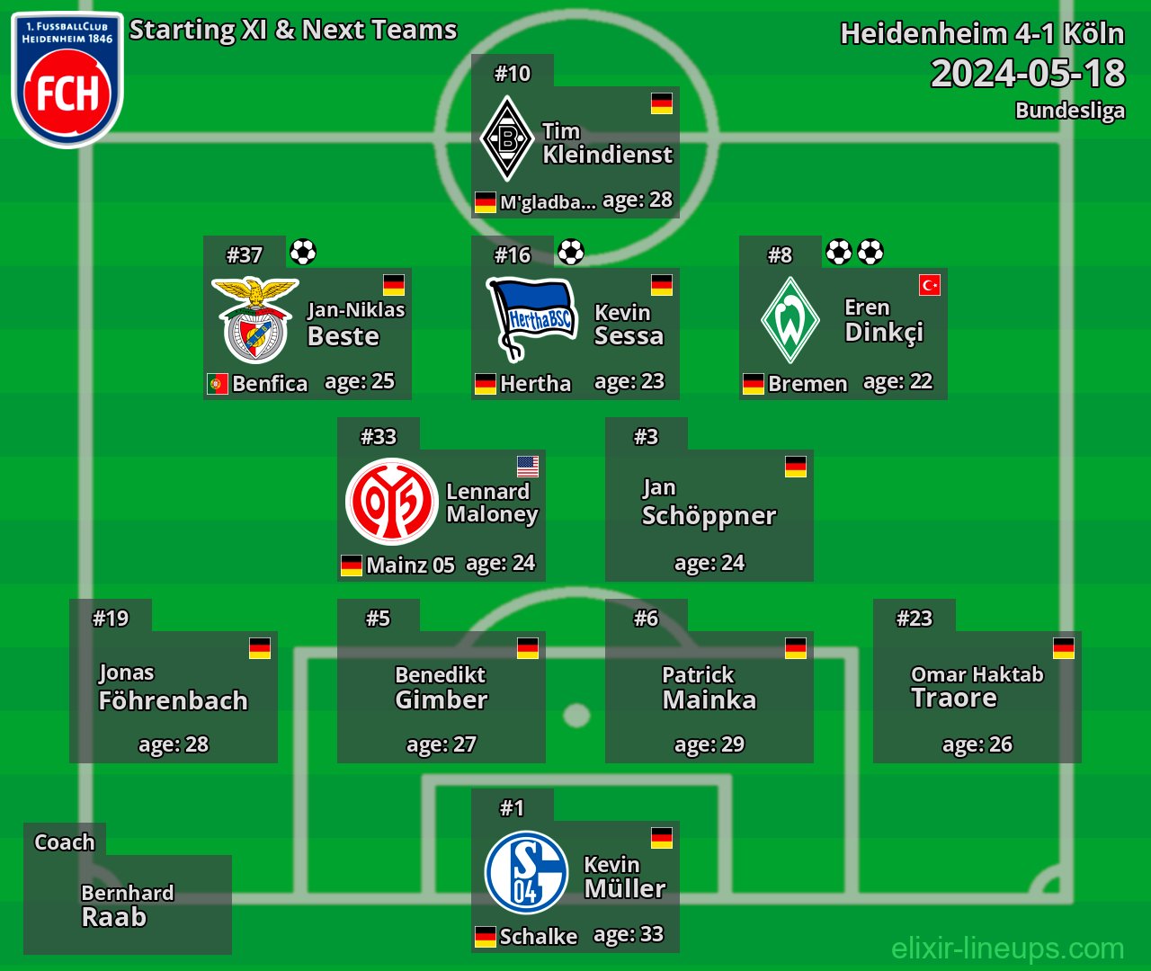 Heidenheim Starting XI & Next Teams 2024-05-18