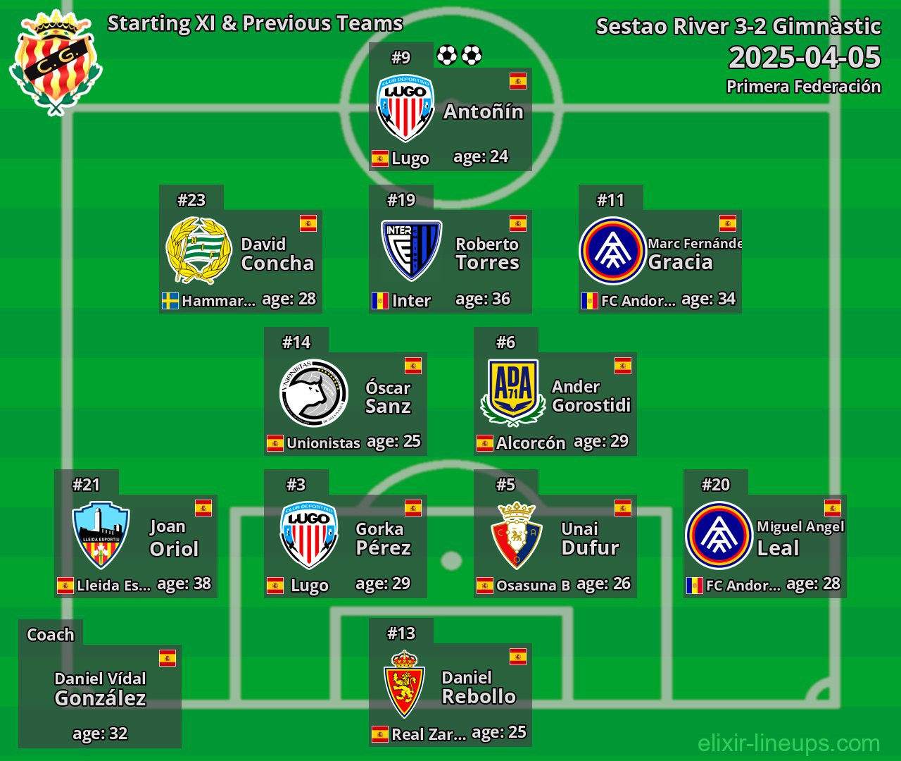 Gimnàstic Starting XI & Previous Teams 2025-04-05