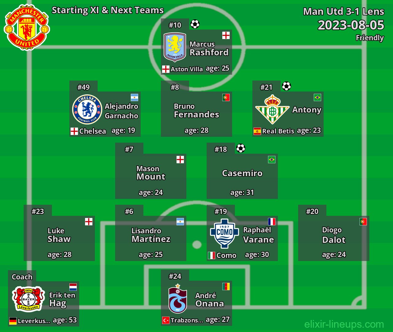Man Utd Starting XI & Next Teams 2023-08-05