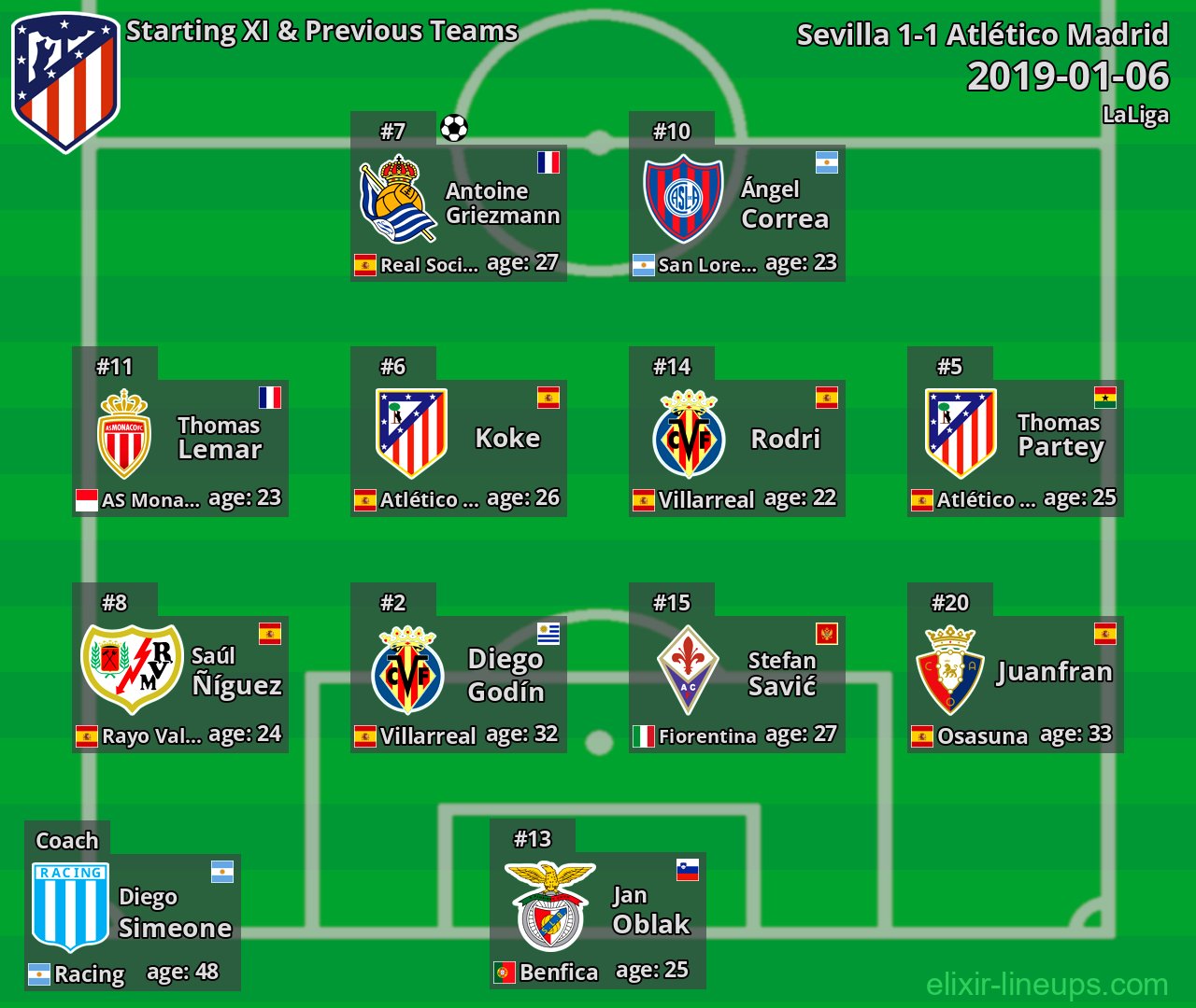 Atlético Madrid Starting XI & Previous Teams 2019-01-06