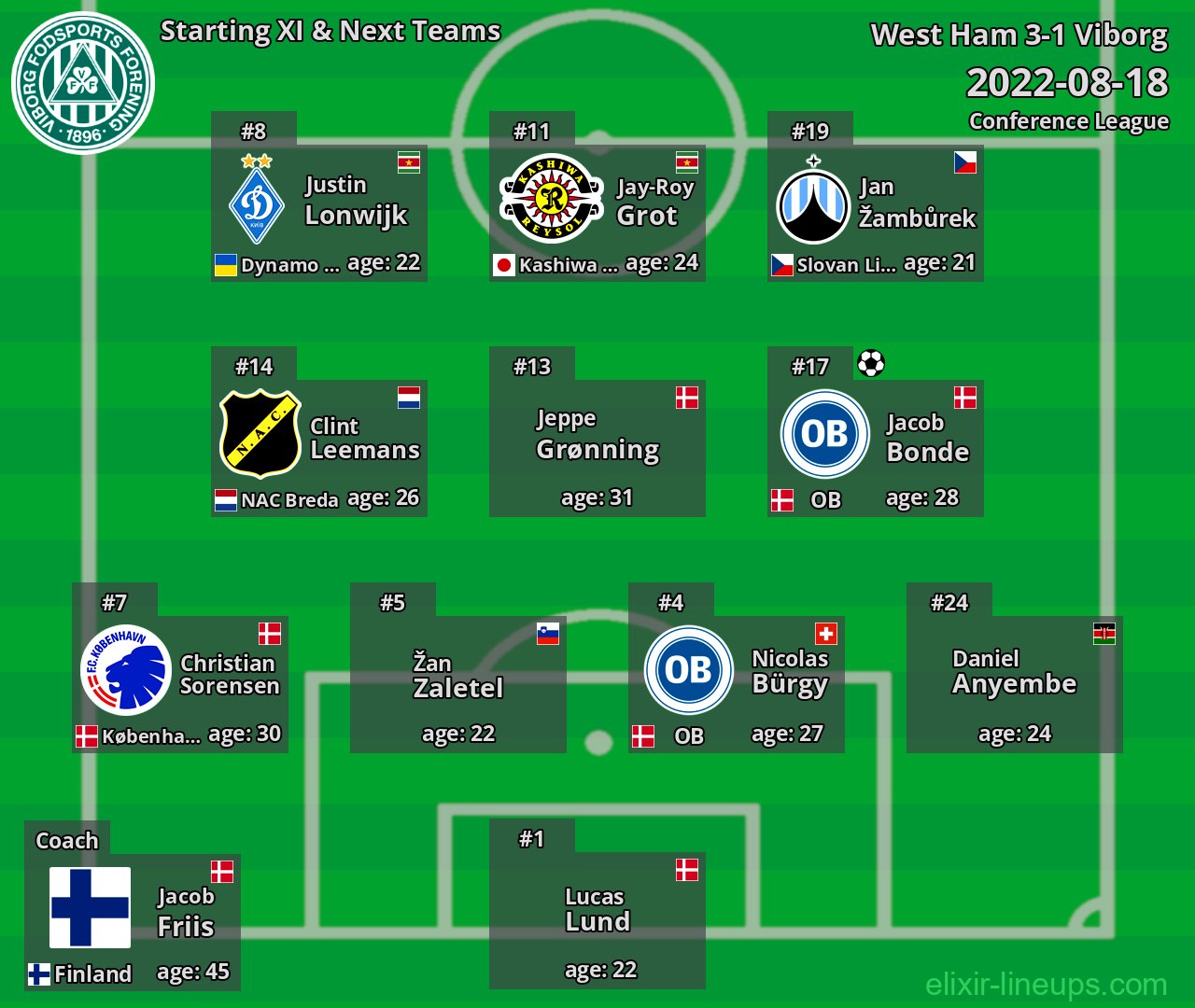 Viborg Starting XI & Next Teams 2022-08-18