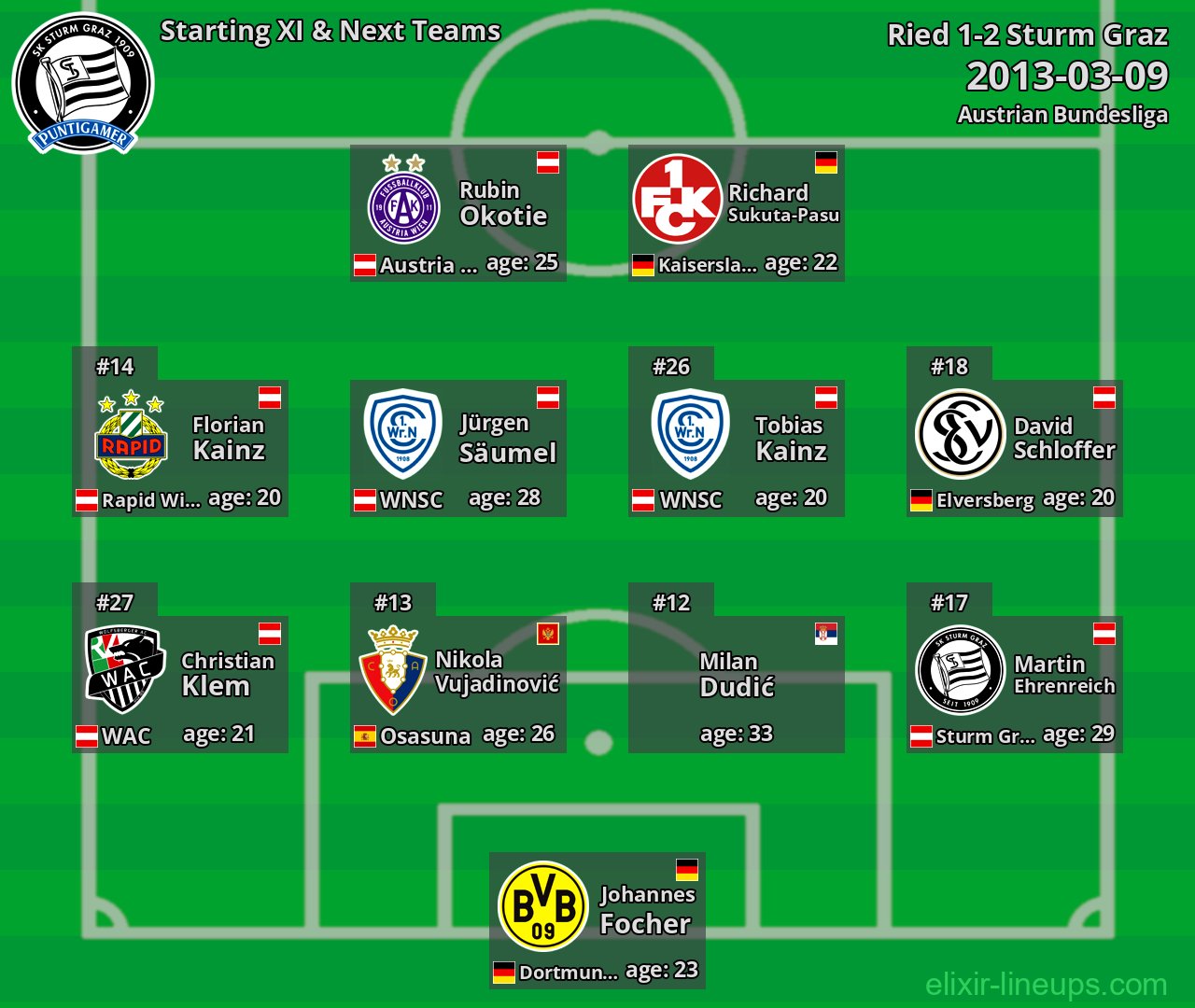 Sturm Graz Starting XI & Next Teams 2013-03-09