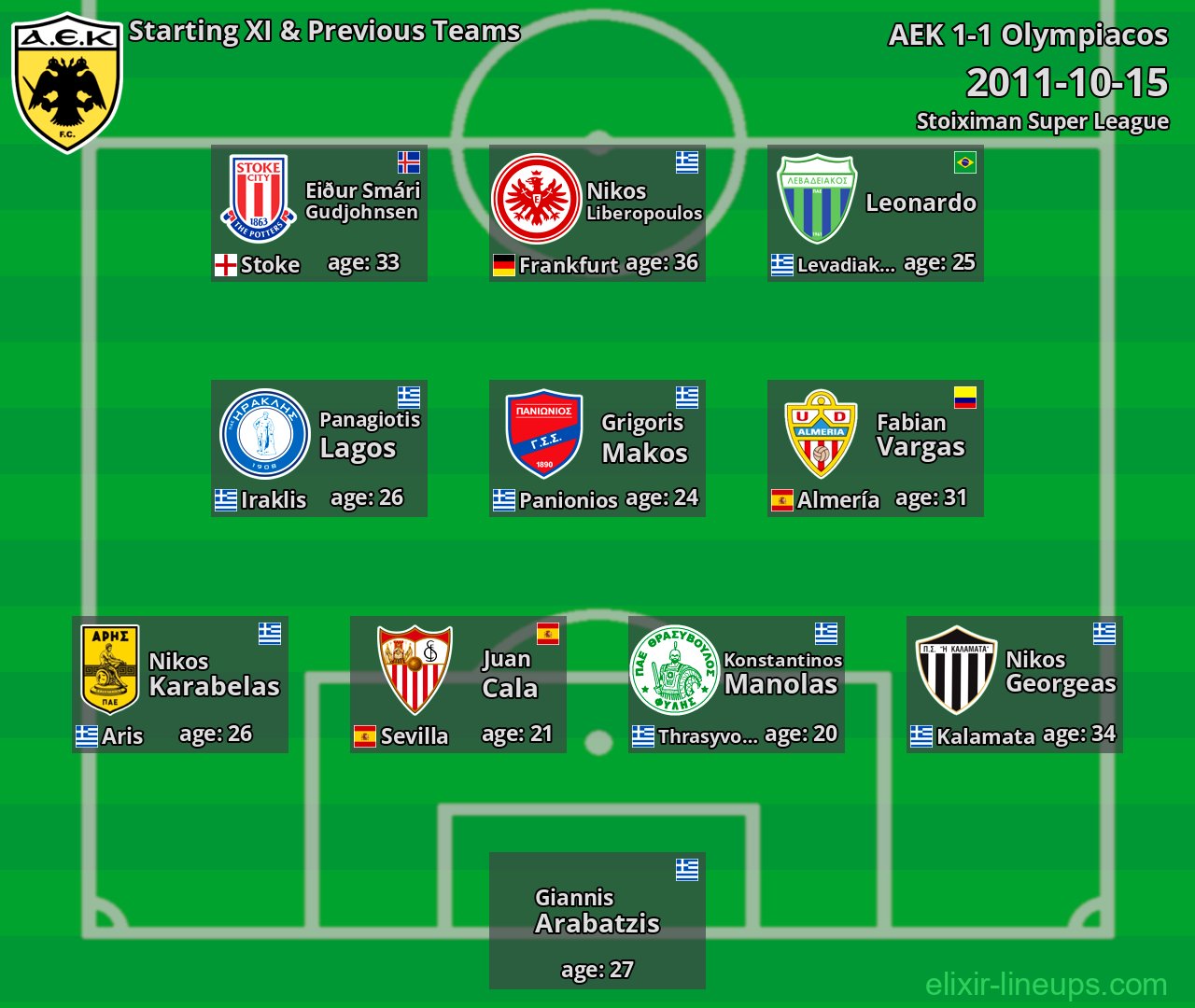 AEK Starting XI & Previous Teams 2011-10-15