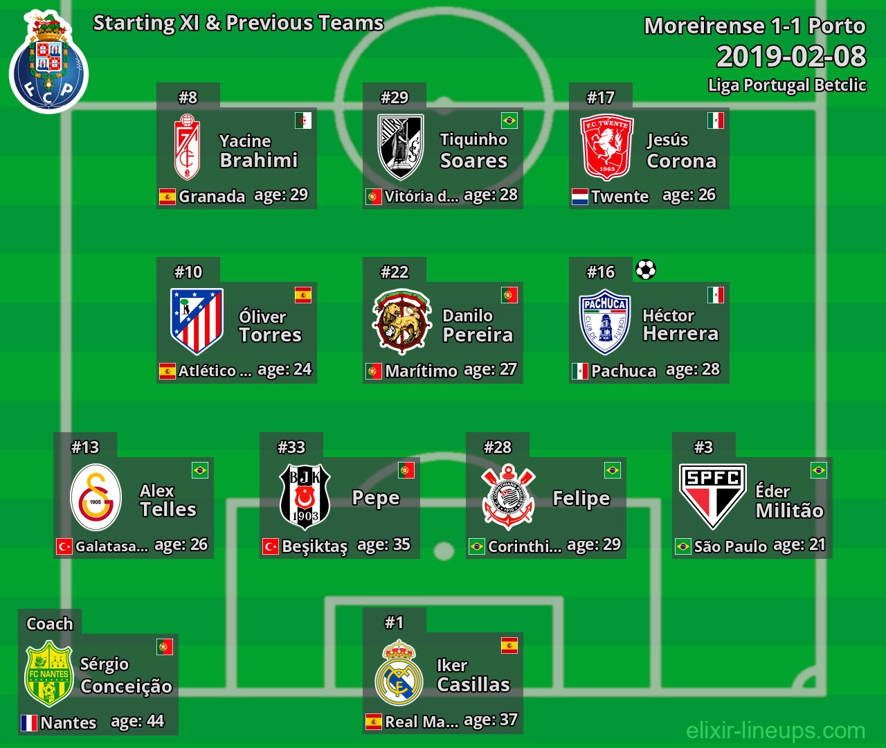 Porto Starting XI & Previous Teams 2019-02-08