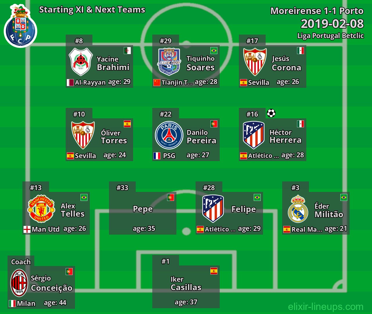 Porto Starting XI & Next Teams 2019-02-08