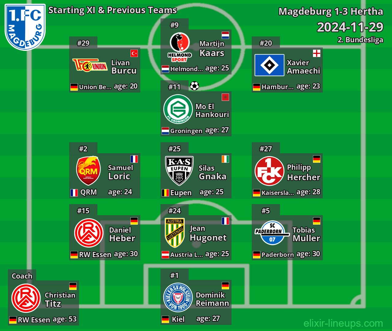 Magdeburg Starting XI & Previous Teams 2024-11-29