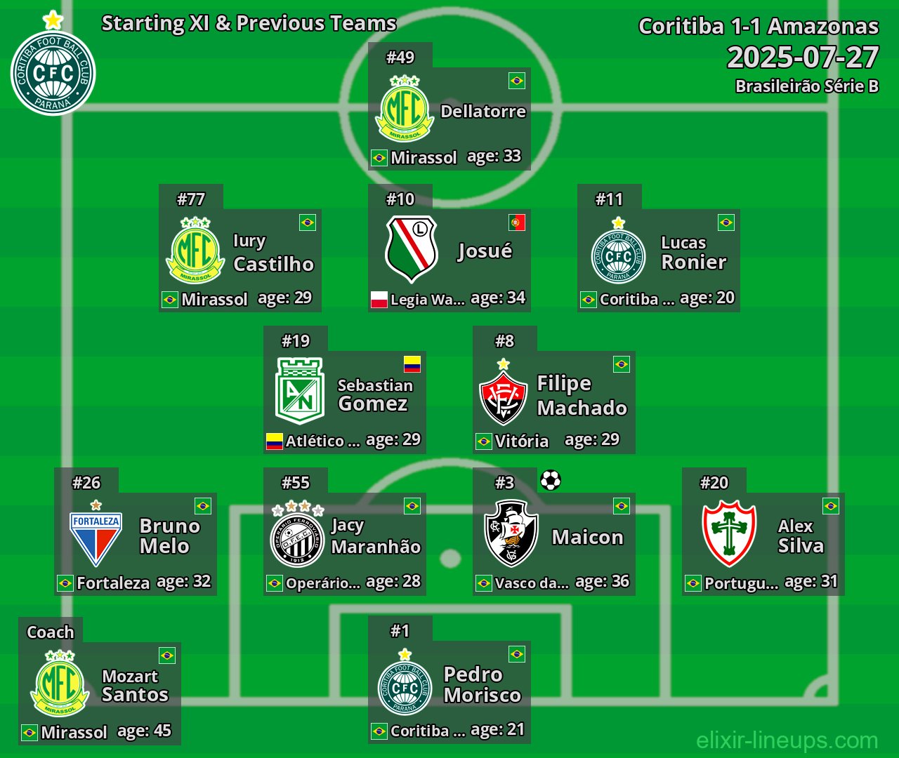 Coritiba Starting XI & Previous Teams 2025-07-27