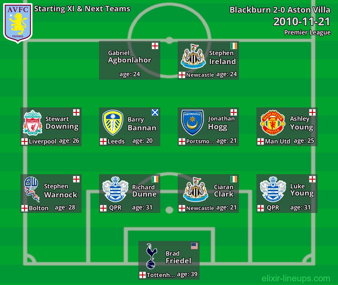 Aston Villa Starting XI & Next Teams 2010-11-21