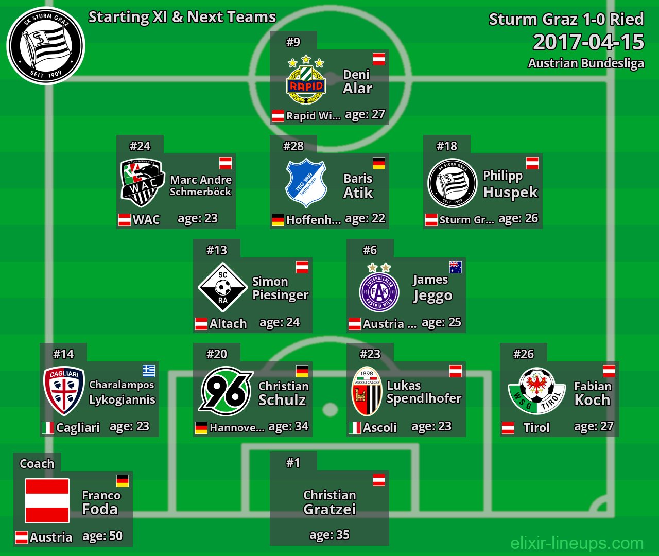 Sturm Graz Starting XI & Next Teams 2017-04-15