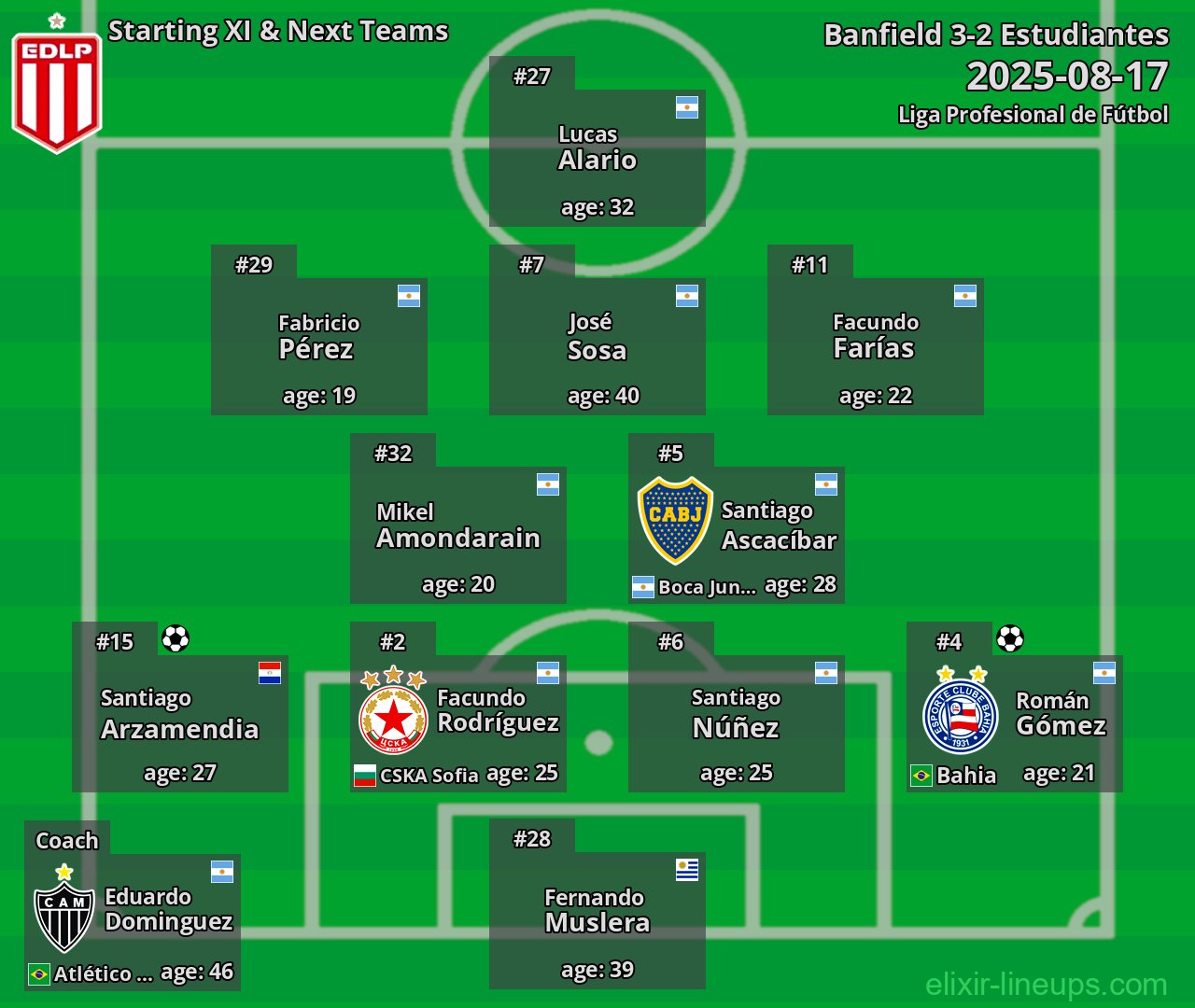 Estudiantes Starting XI & Next Teams 2025-08-17