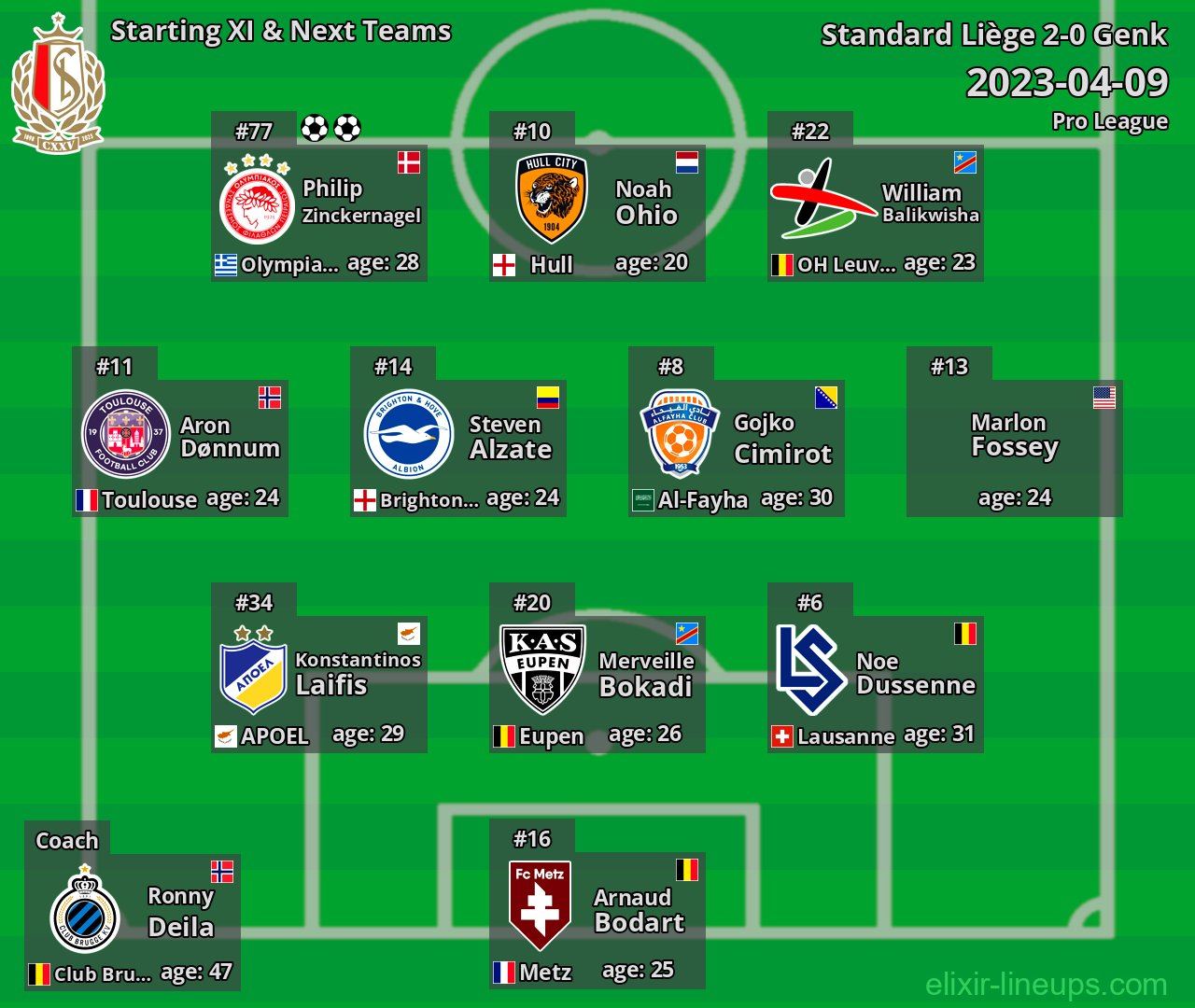 Standard Liège Starting XI & Next Teams 2023-04-09