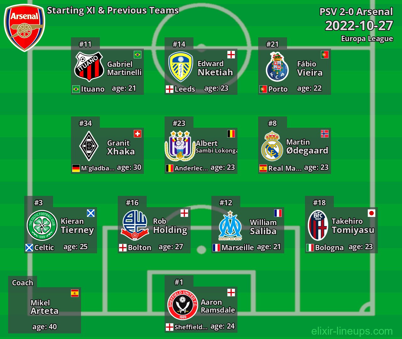 Arsenal Starting XI & Previous Teams 2022-10-27