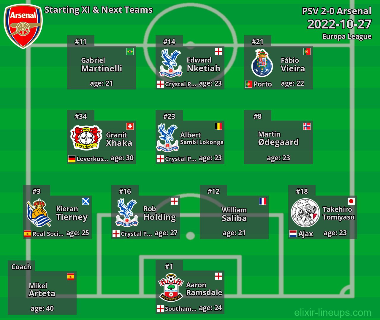 Arsenal Starting XI & Next Teams 2022-10-27