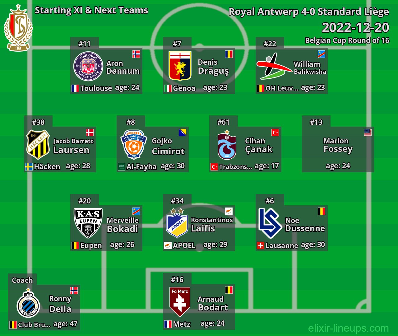 Standard Liège Starting XI & Next Teams 2022-12-20