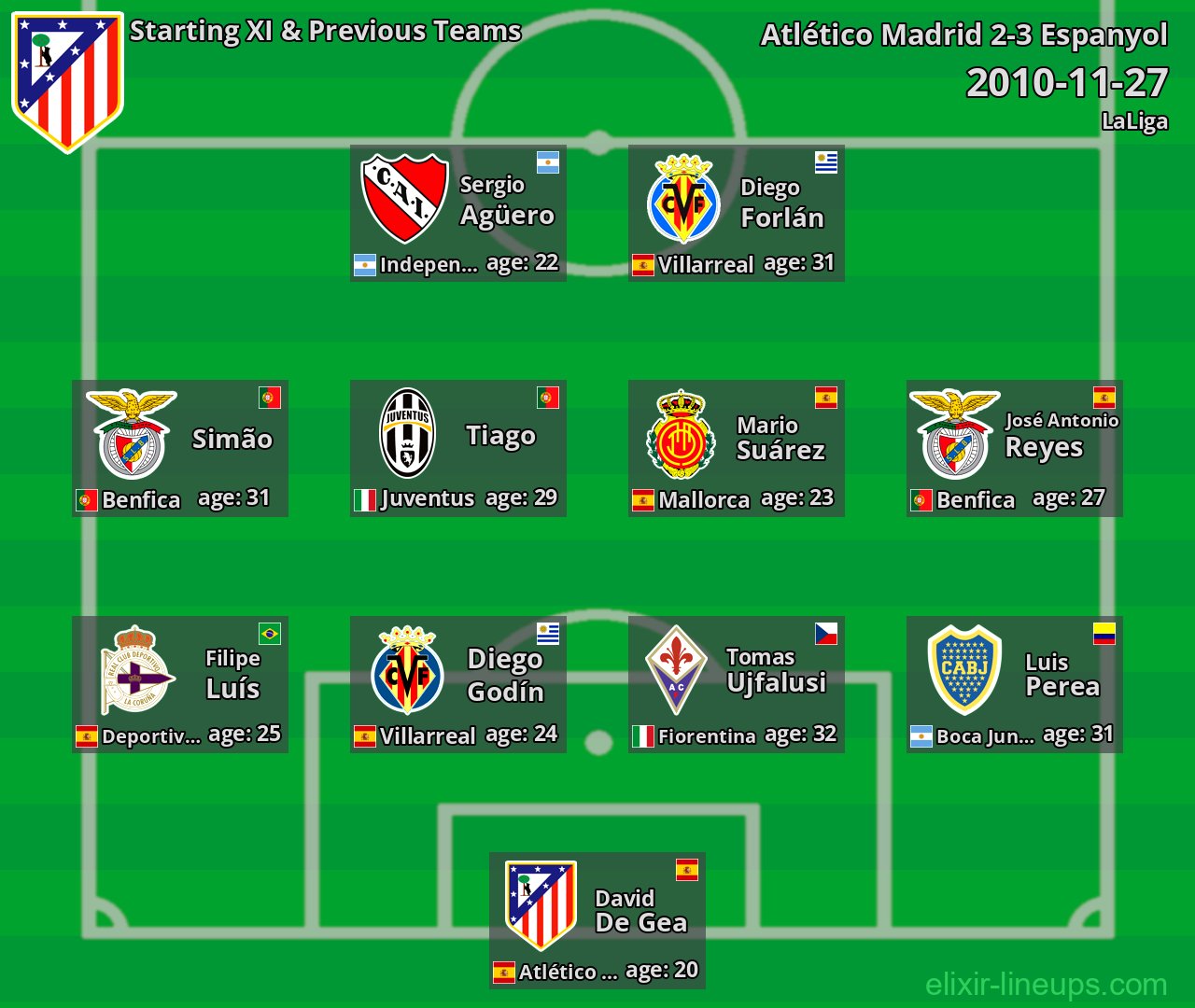 Atlético Madrid Starting XI & Previous Teams 2010-11-27