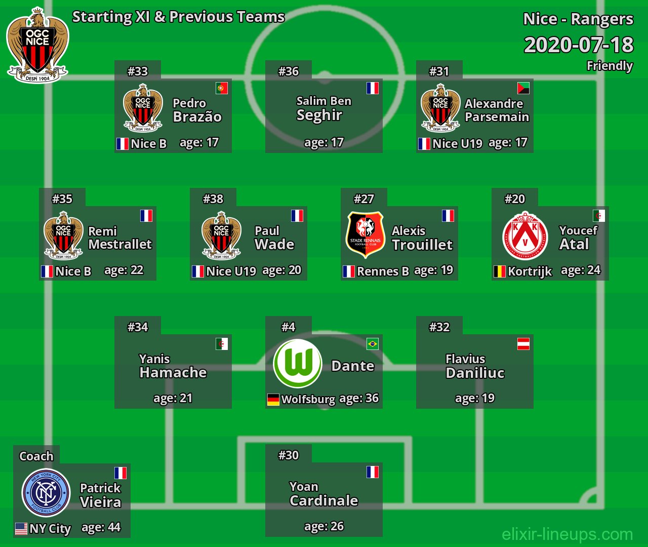 Nice Starting XI & Previous Teams 2020-07-18