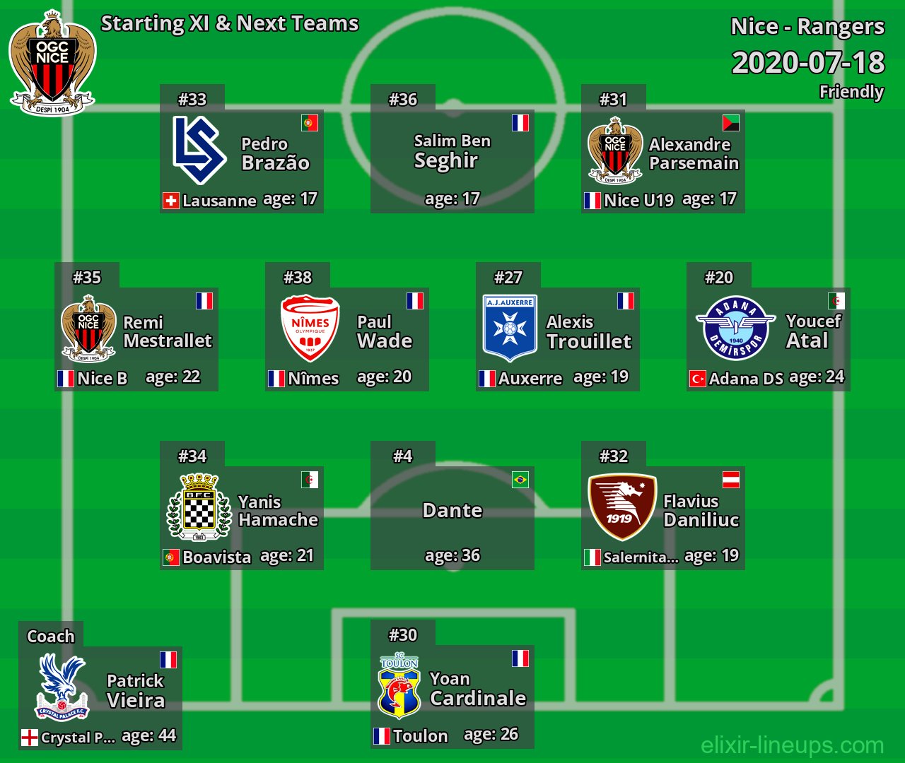 Nice Starting XI & Next Teams 2020-07-18