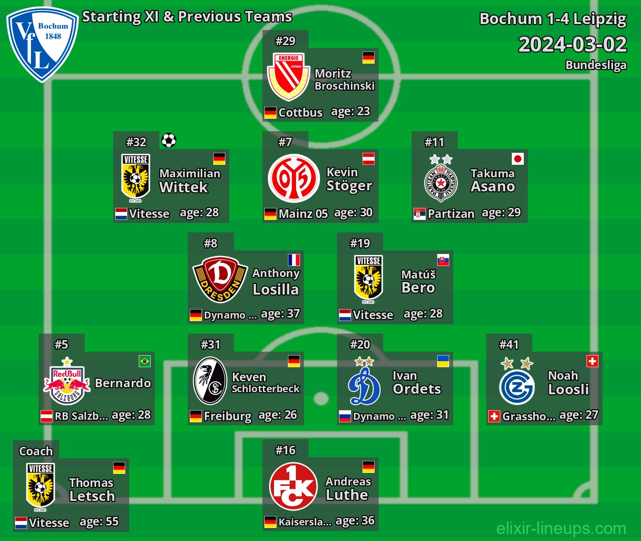 Bochum Starting XI & Previous Teams 2024-03-02