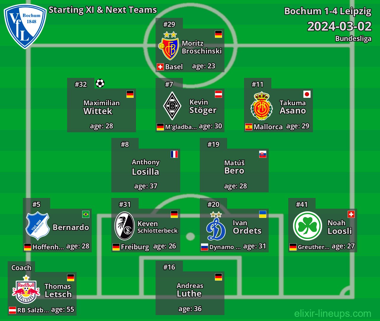 Bochum Starting XI & Next Teams 2024-03-02