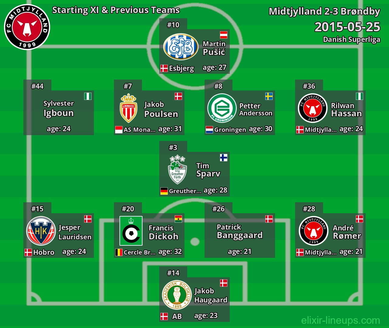 Midtjylland Starting XI & Previous Teams 2015-05-25