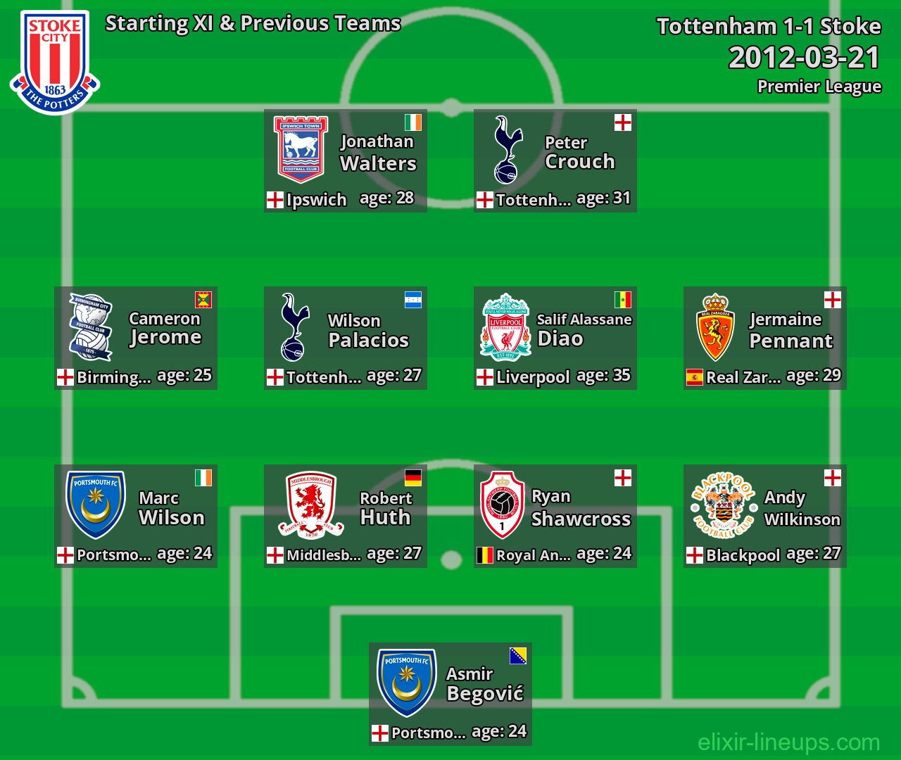 Stoke Starting XI & Previous Teams 2012-03-21