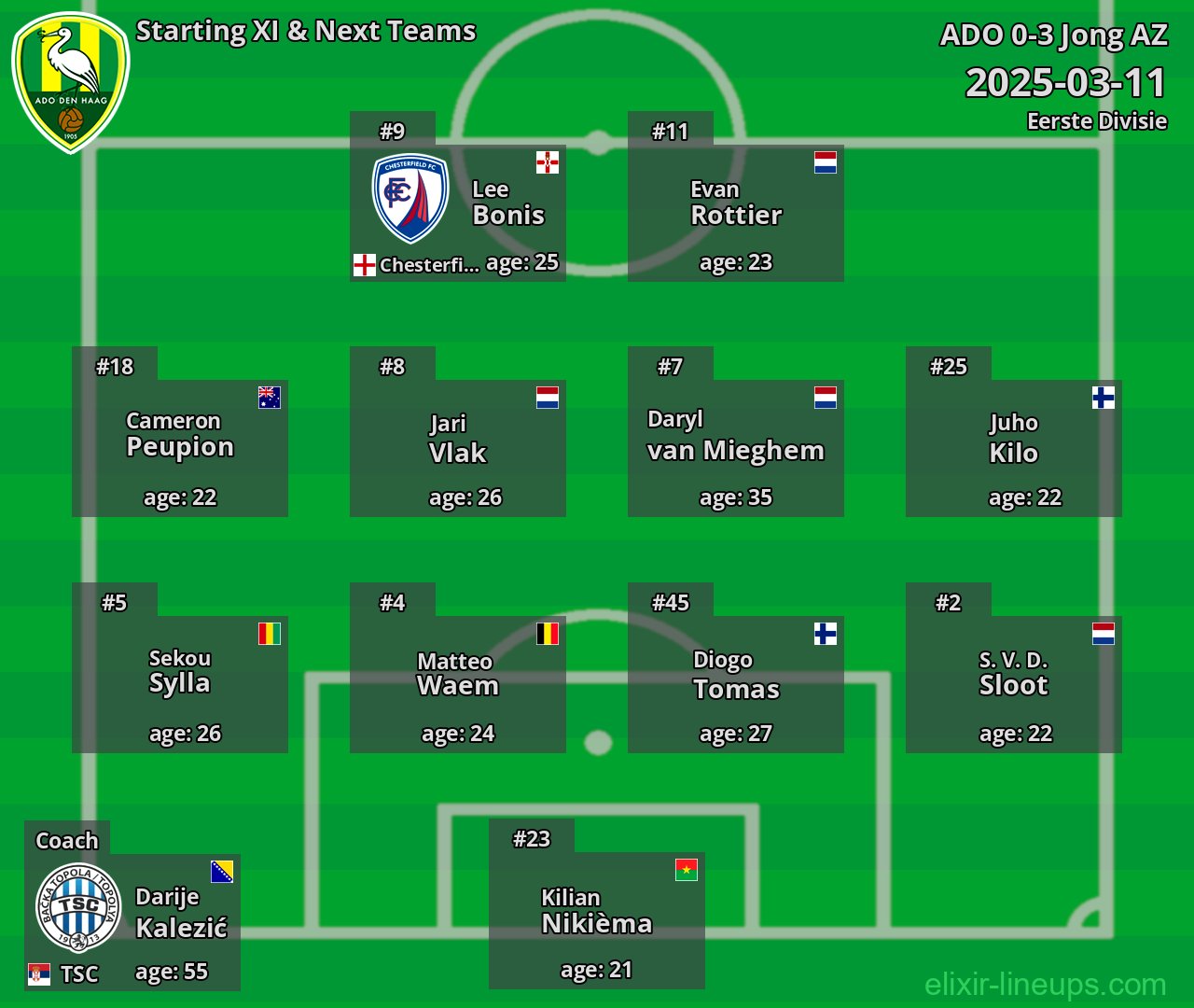 ADO Starting XI & Next Teams 2025-03-11