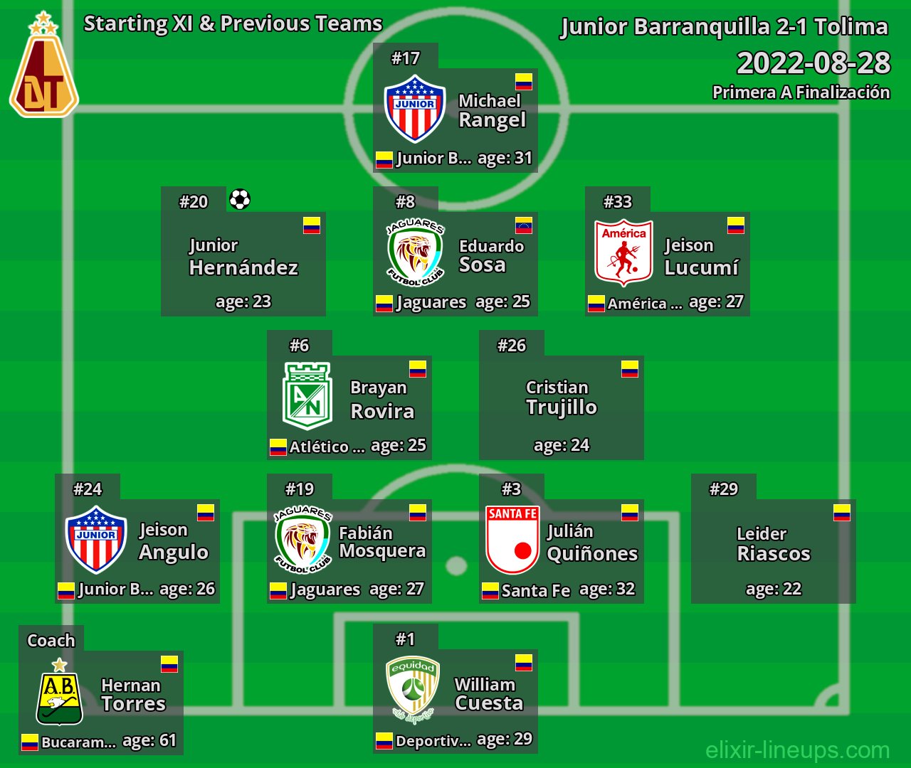 Tolima Starting XI & Previous Teams 2022-08-28
