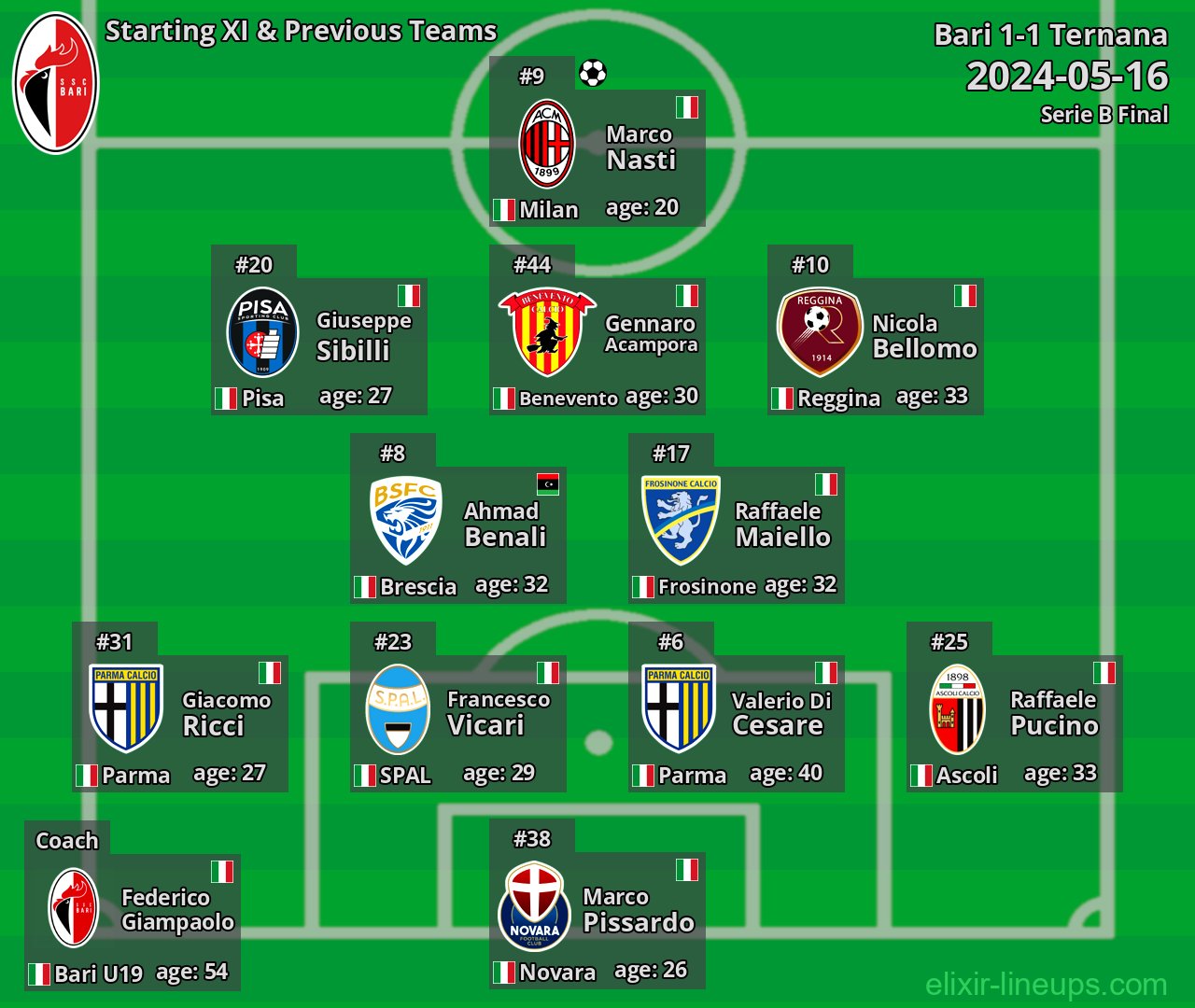 Bari Starting XI & Previous Teams 2024-05-16
