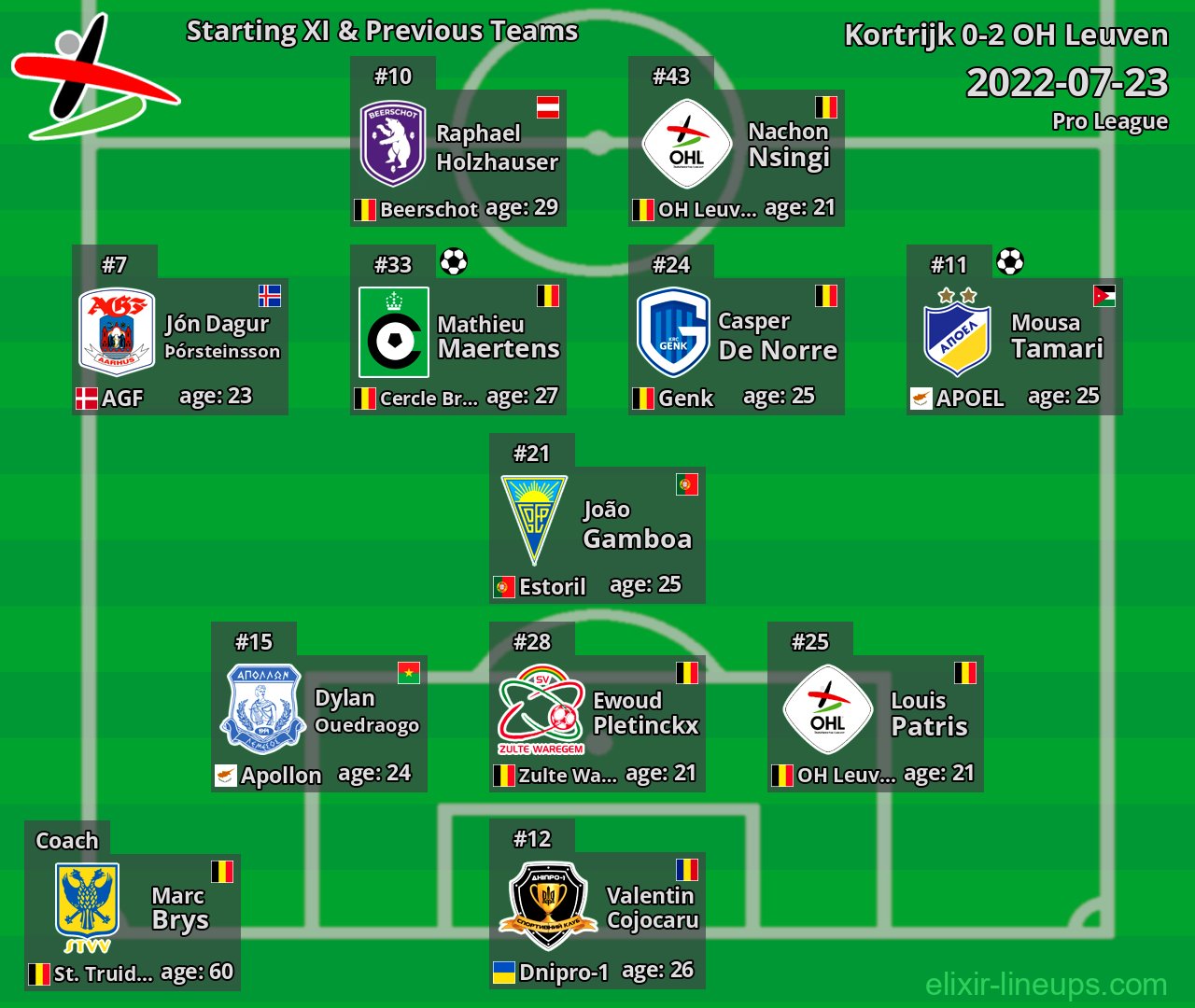 OH Leuven Starting XI & Previous Teams 2022-07-23