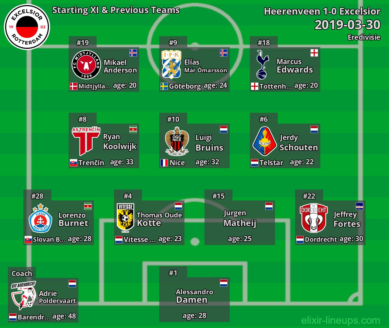 Excelsior Starting XI & Previous Teams 2019-03-30