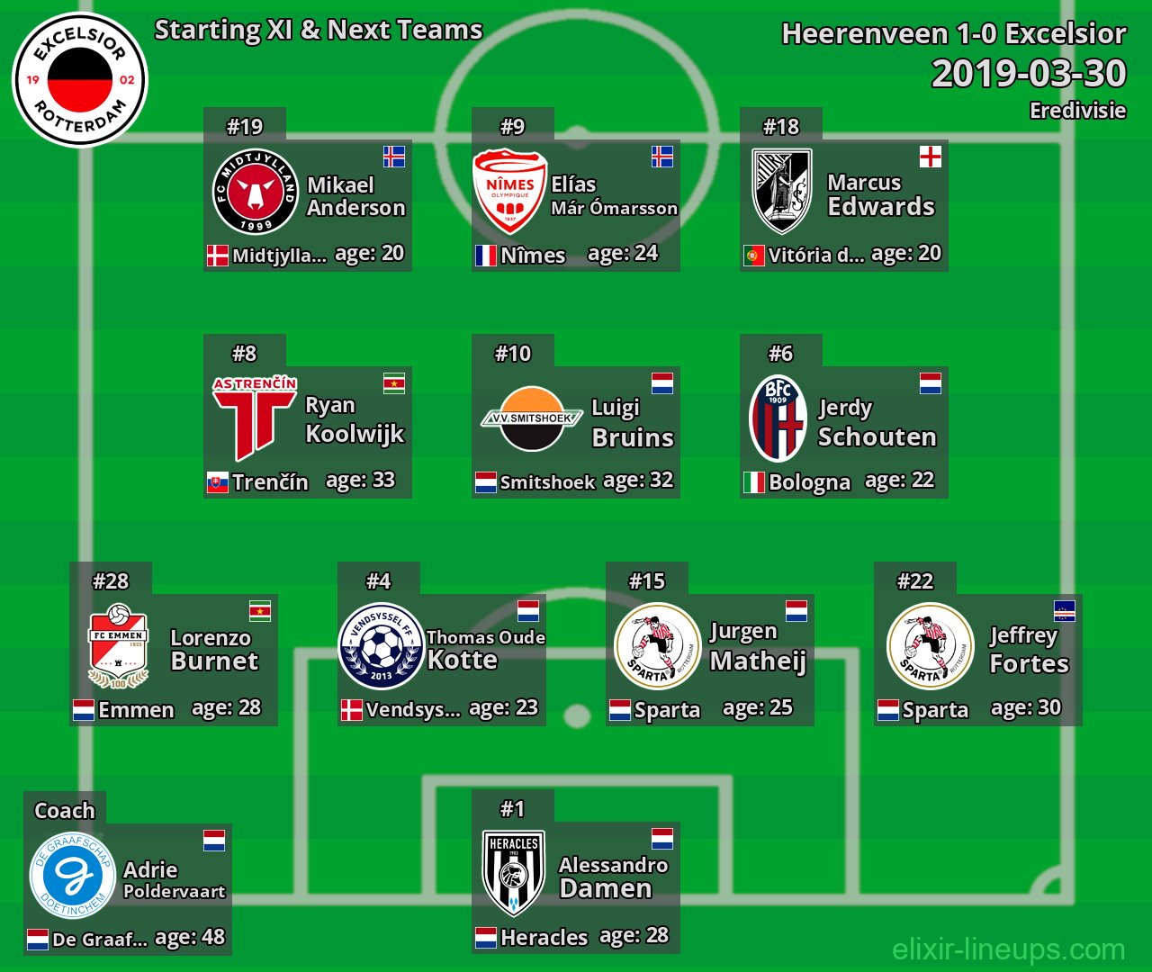 Excelsior Starting XI & Next Teams 2019-03-30