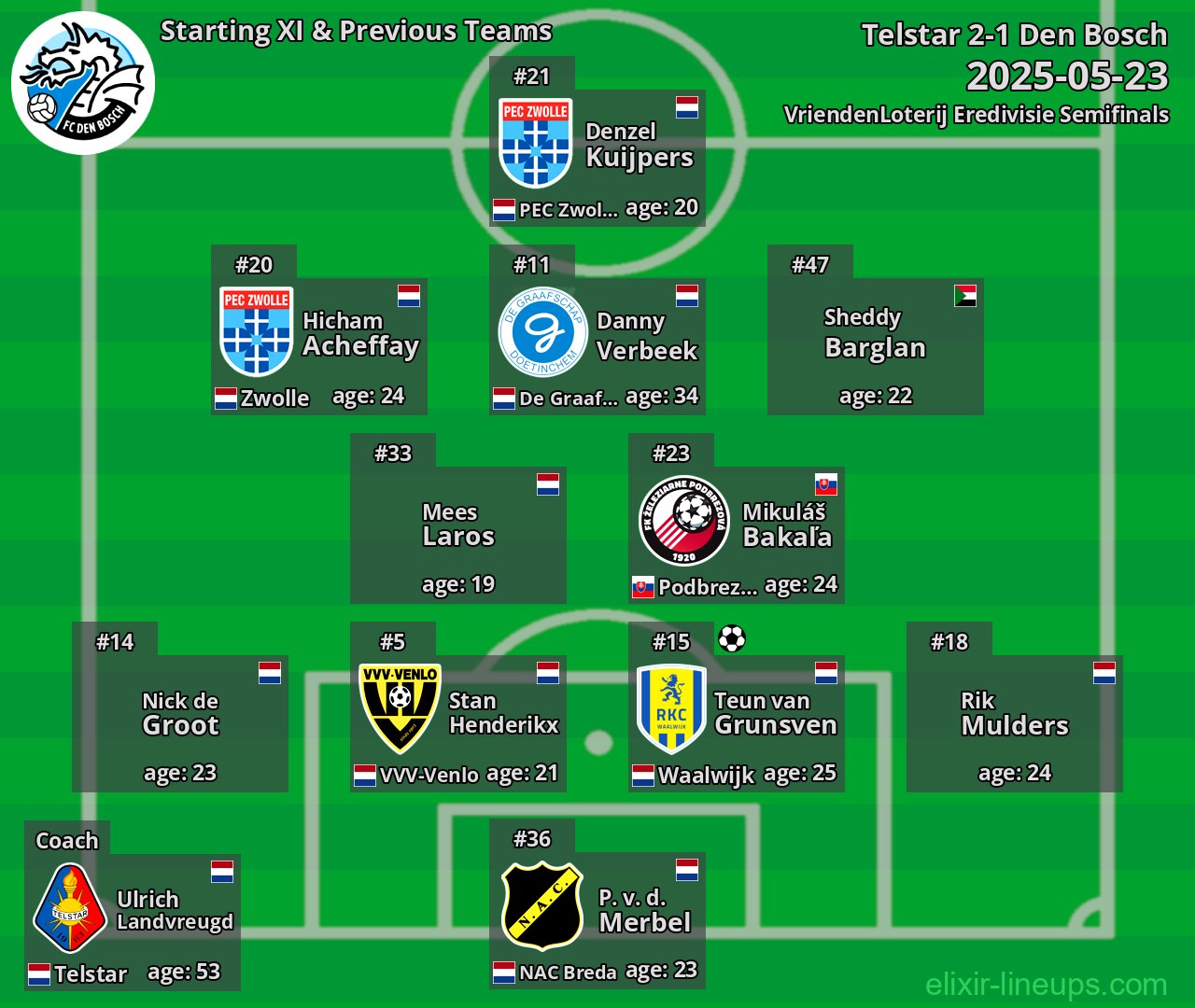 Den Bosch Starting XI & Previous Teams 2025-05-23