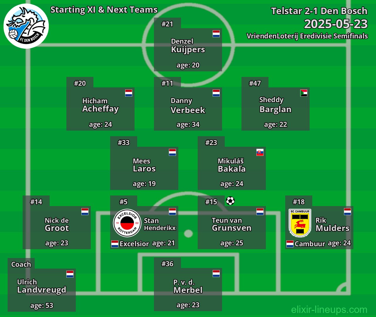 Den Bosch Starting XI & Next Teams 2025-05-23
