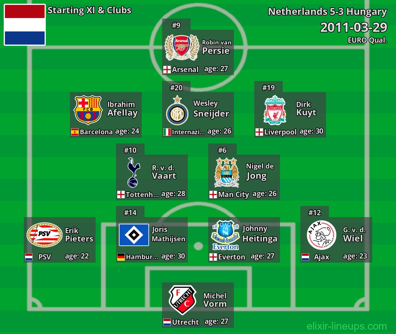 Netherlands Starting XI 2011-03-29