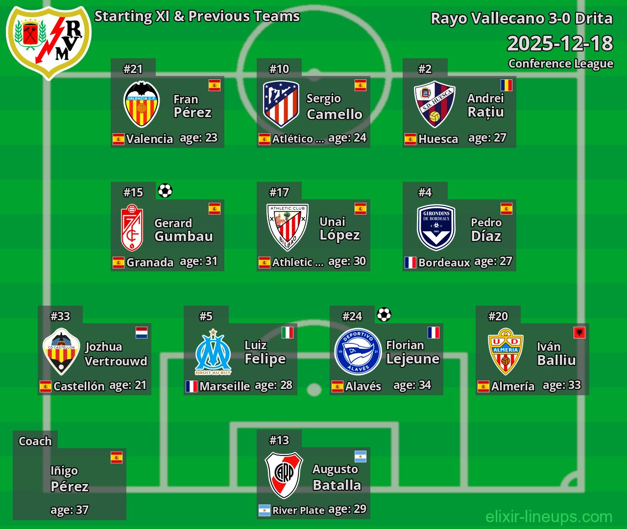 Rayo Vallecano Starting XI & Previous Teams 2025-12-18