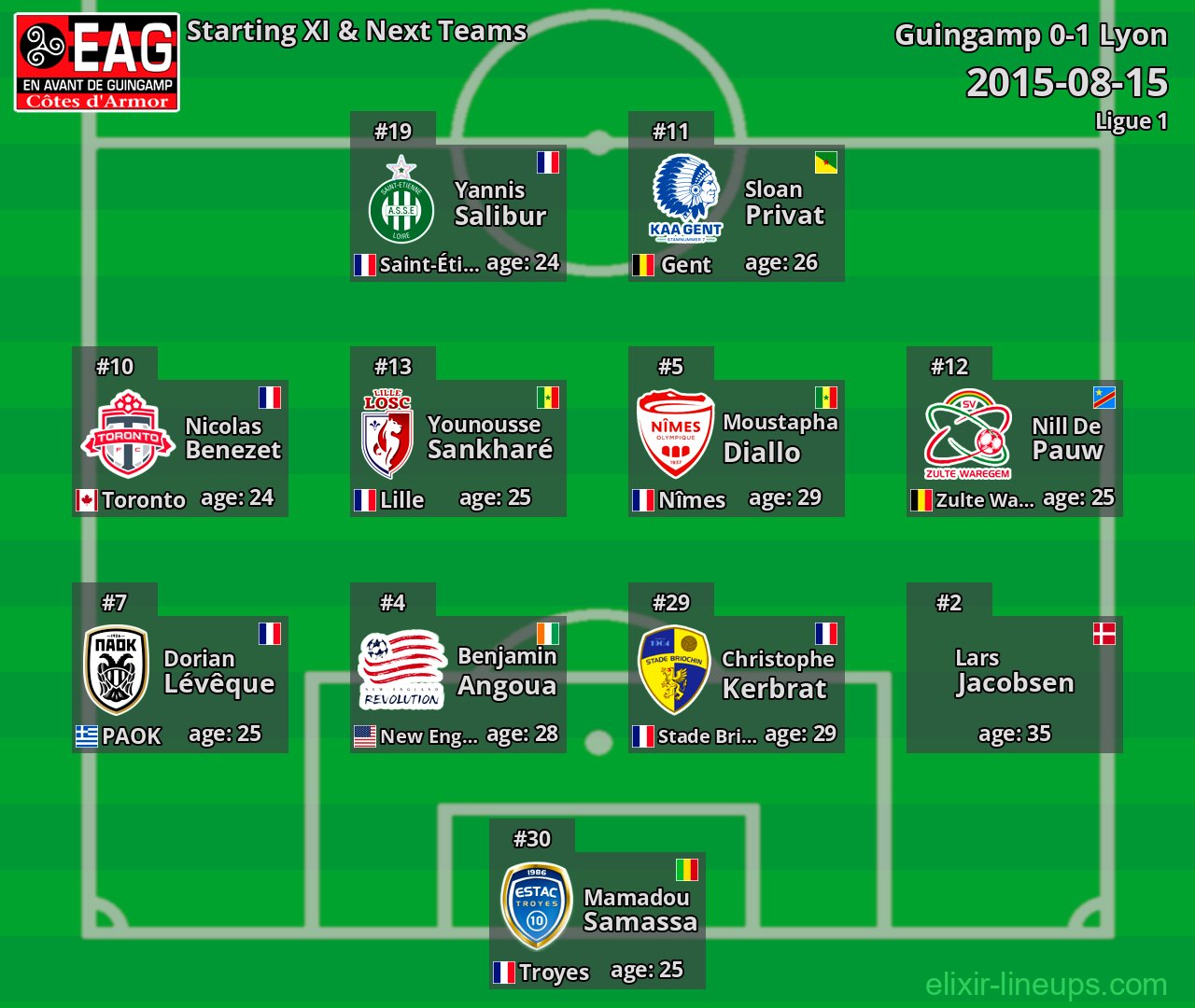 Guingamp Starting XI & Next Teams 2015-08-15