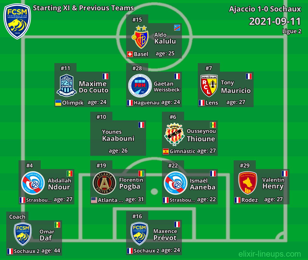 Sochaux Starting XI & Previous Teams 2021-09-11