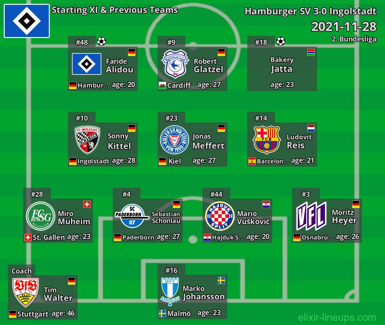 Hamburger SV Starting XI & Previous Teams 2021-11-28