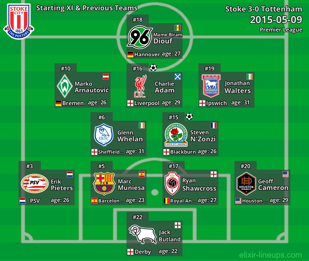Stoke Starting XI & Previous Teams 2015-05-09