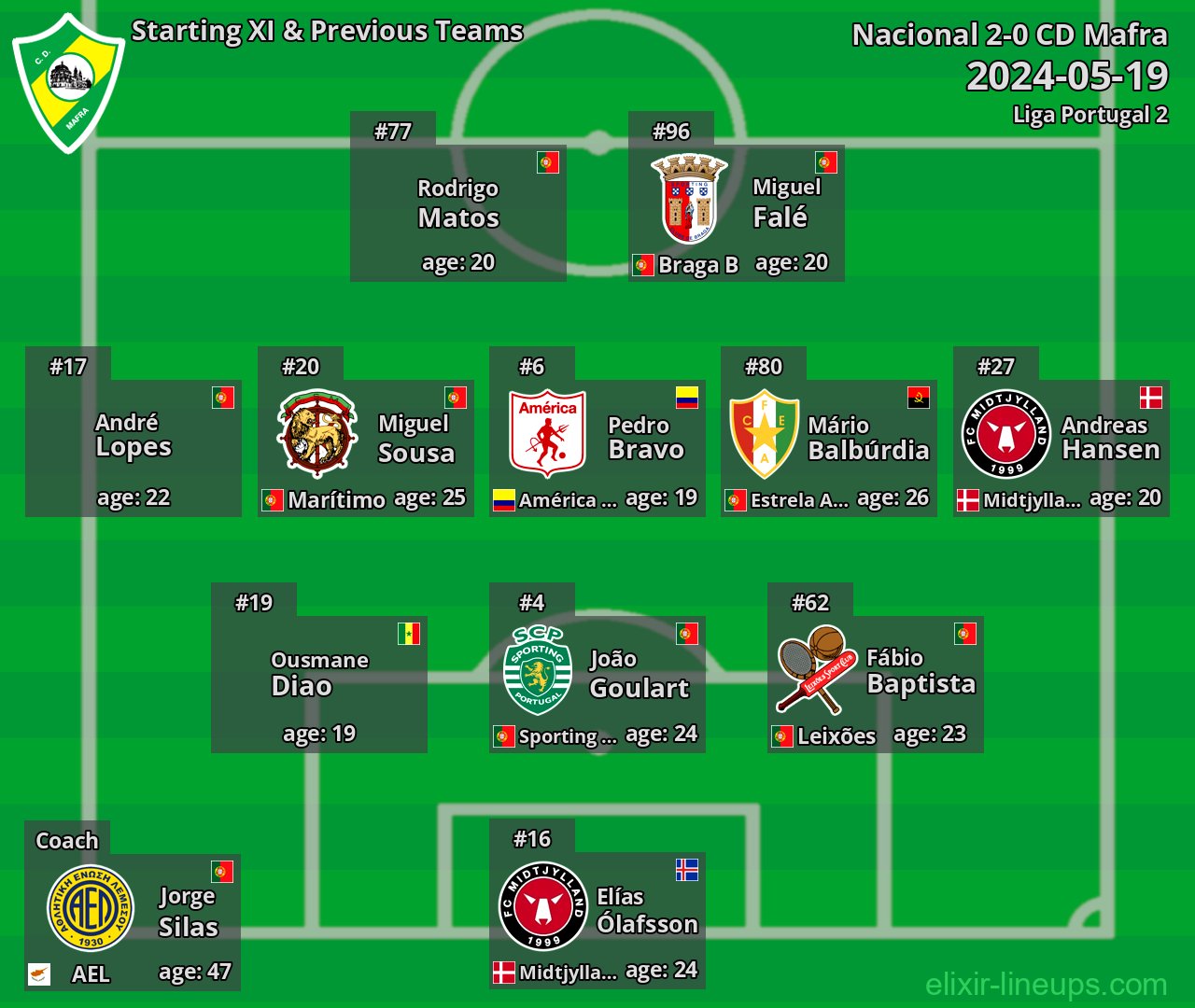 CD Mafra Starting XI & Previous Teams 2024-05-19
