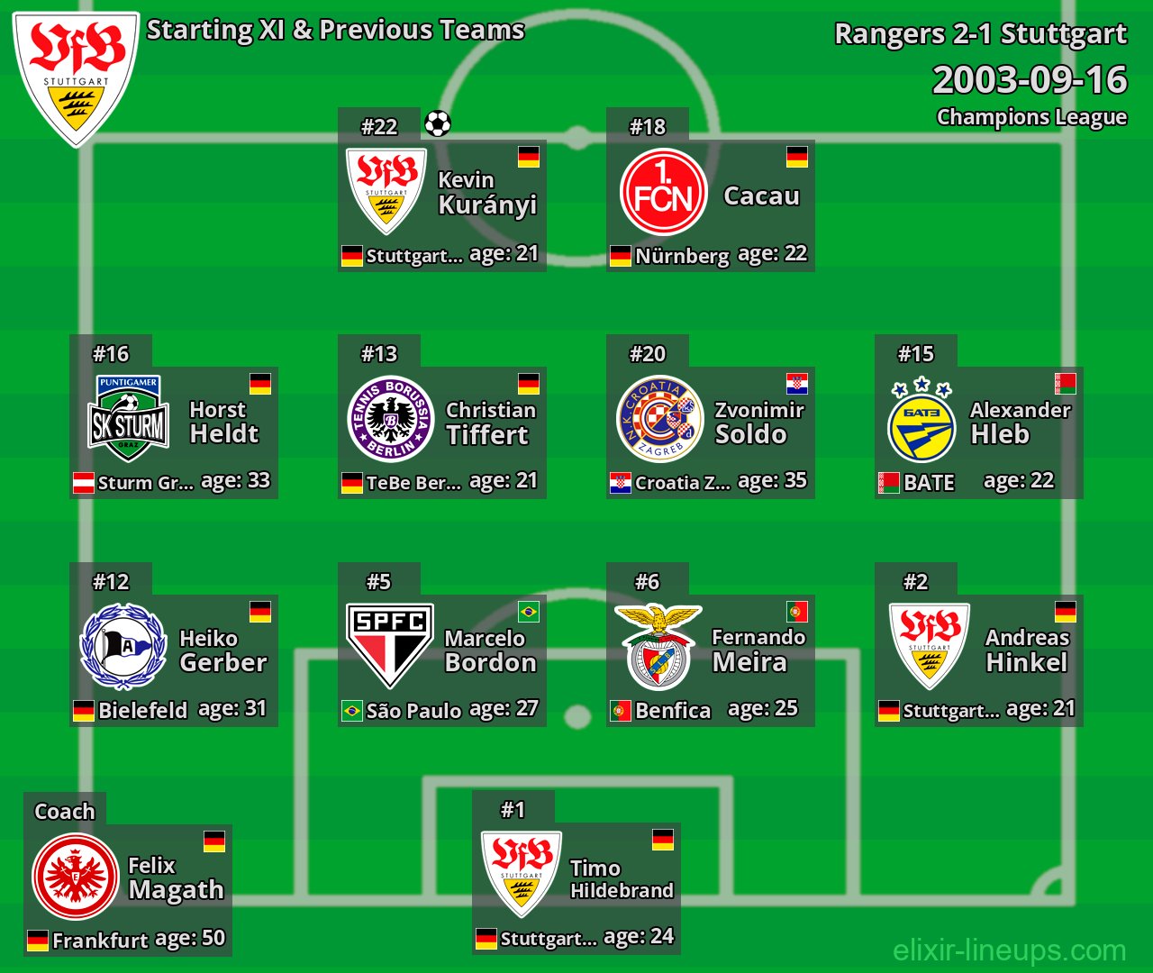 Stuttgart Starting XI & Previous Teams 2003-09-16