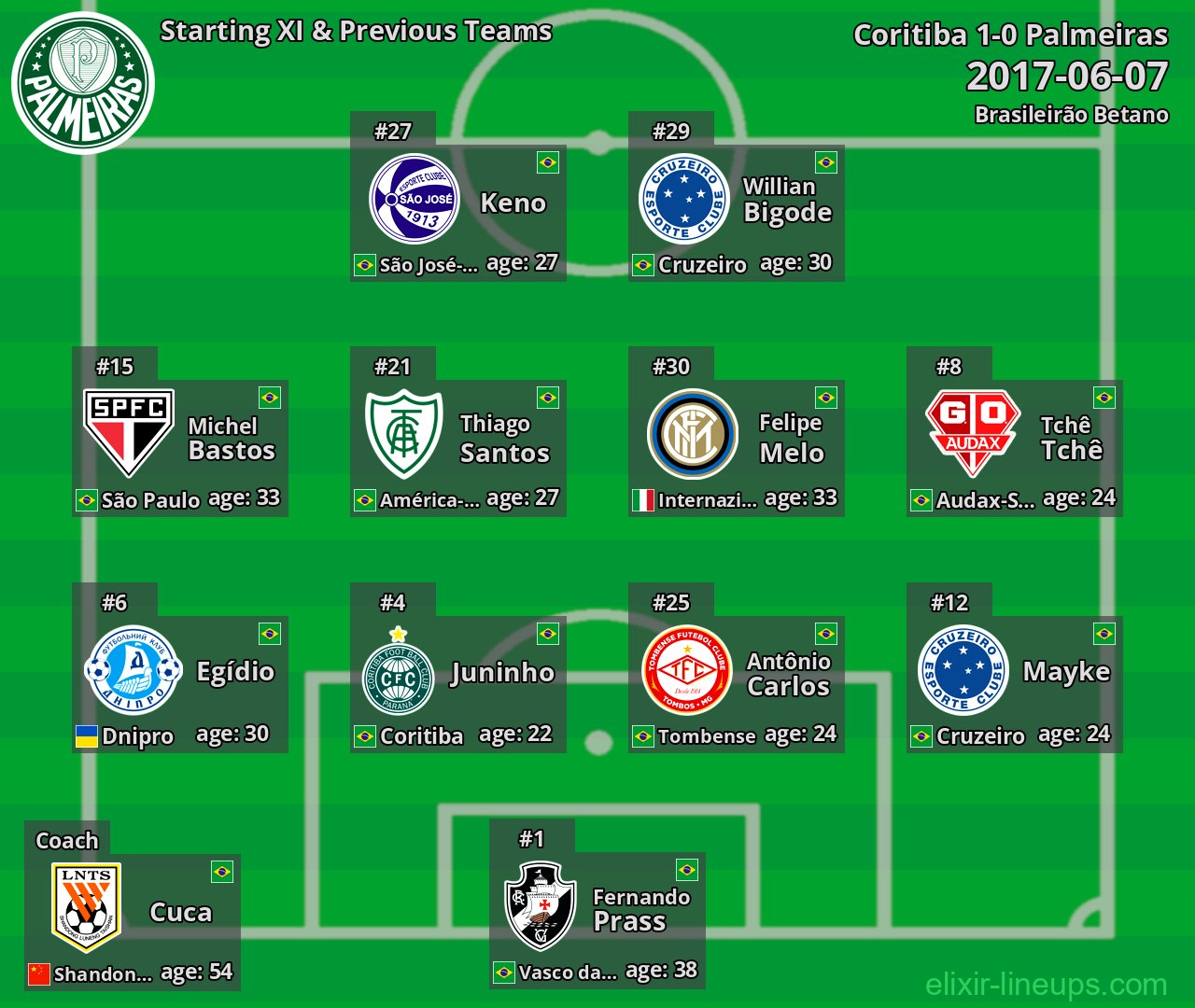 Palmeiras Starting XI & Previous Teams 2017-06-07